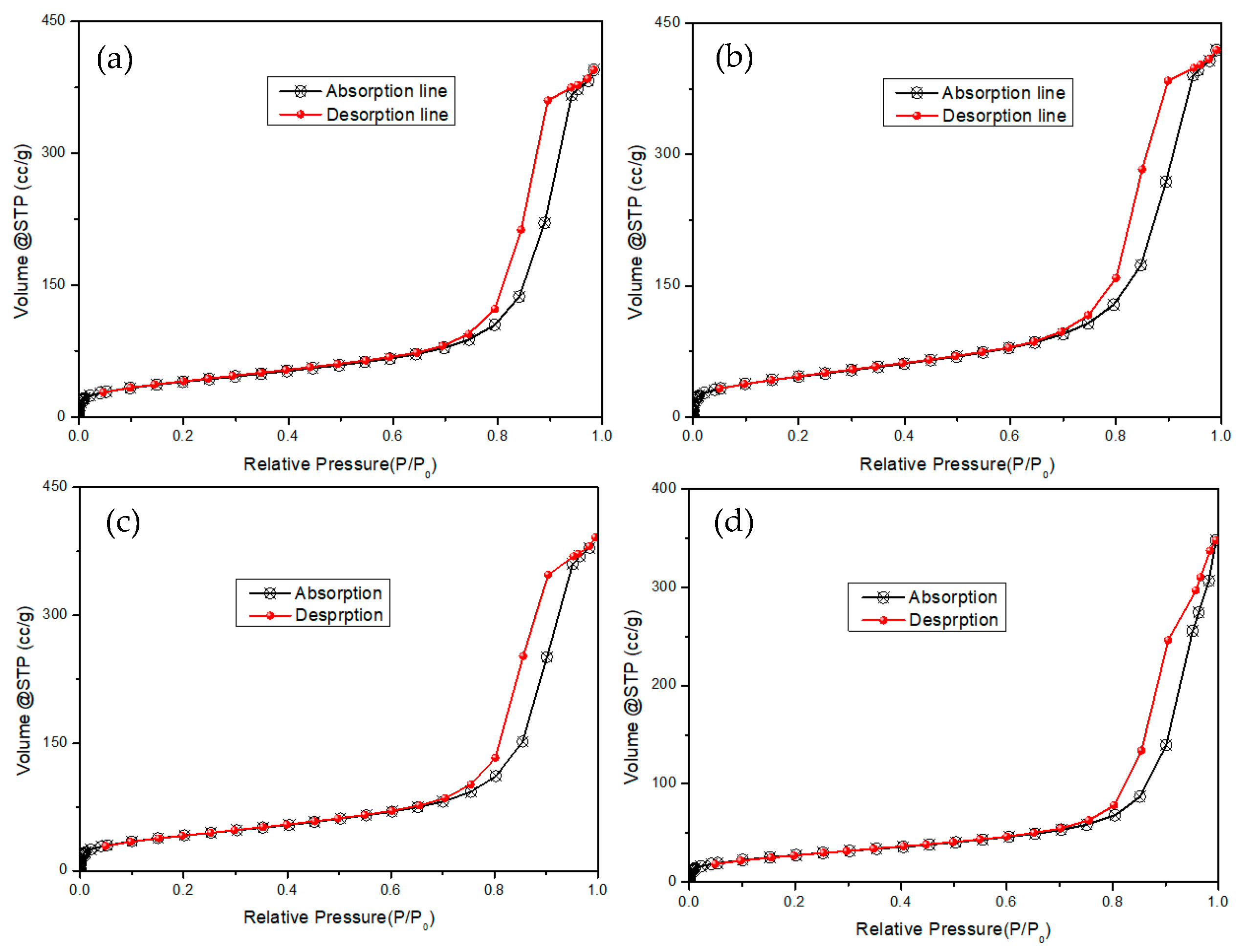 Catalysts 12 01156 g003