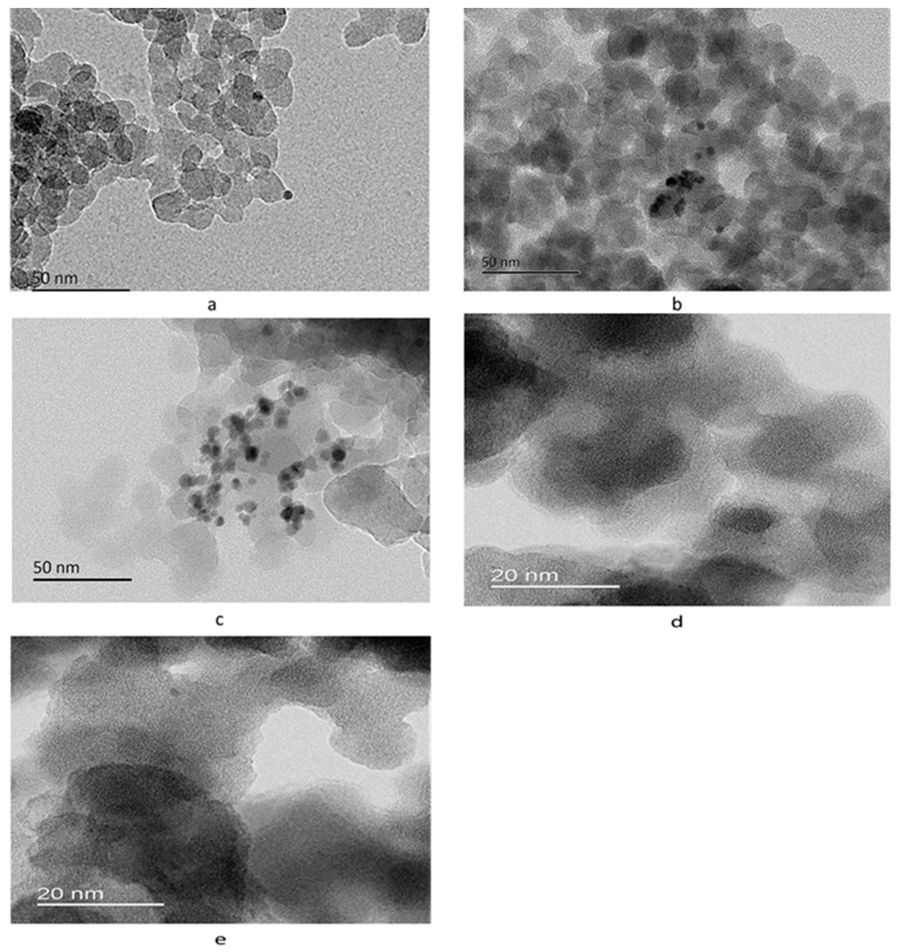Catalysts 12 01156 g005