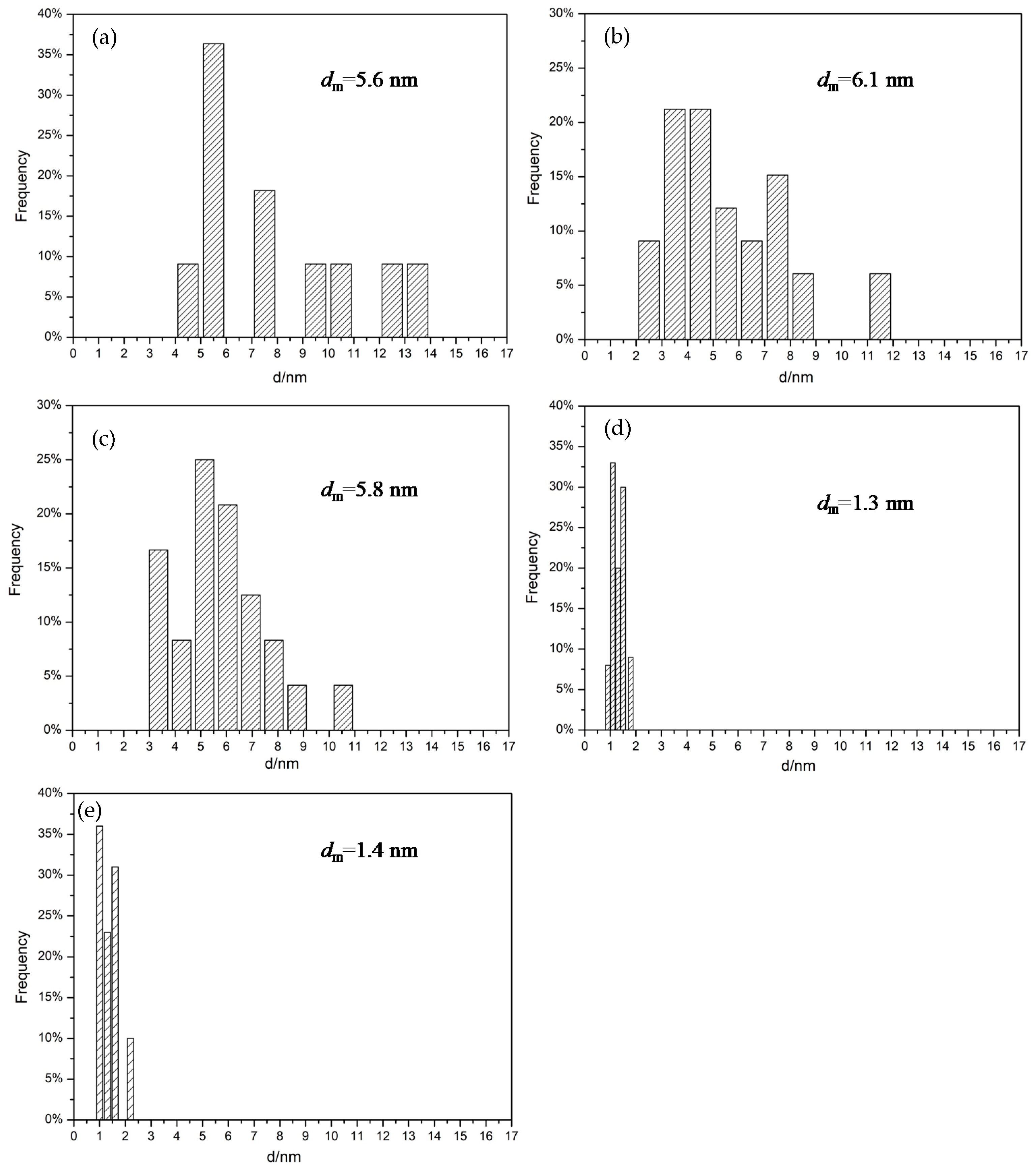 Catalysts 12 01156 g006