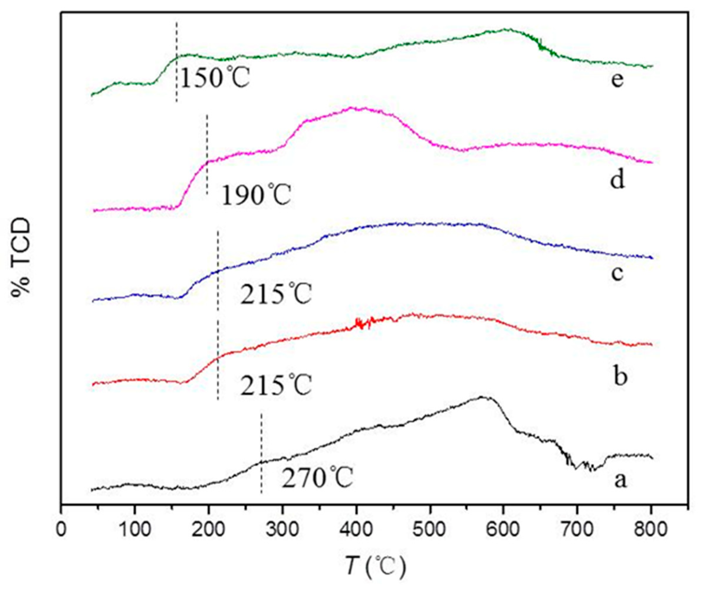 Catalysts 12 01156 g007