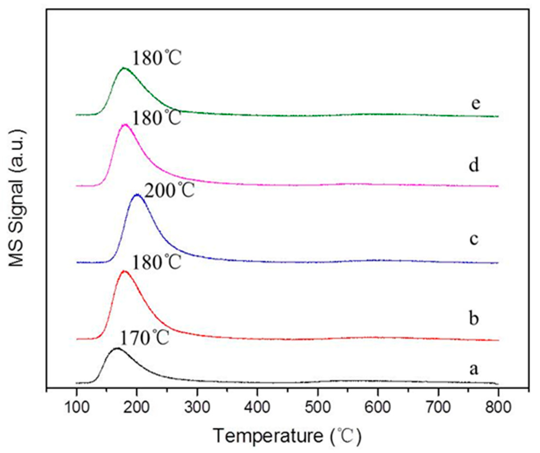 Catalysts 12 01156 g008