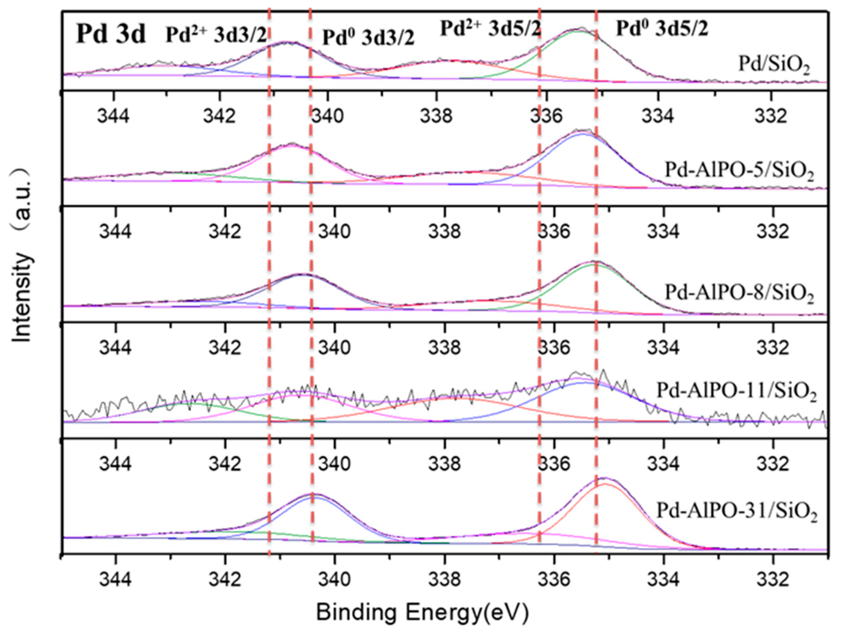 Catalysts 12 01156 g009