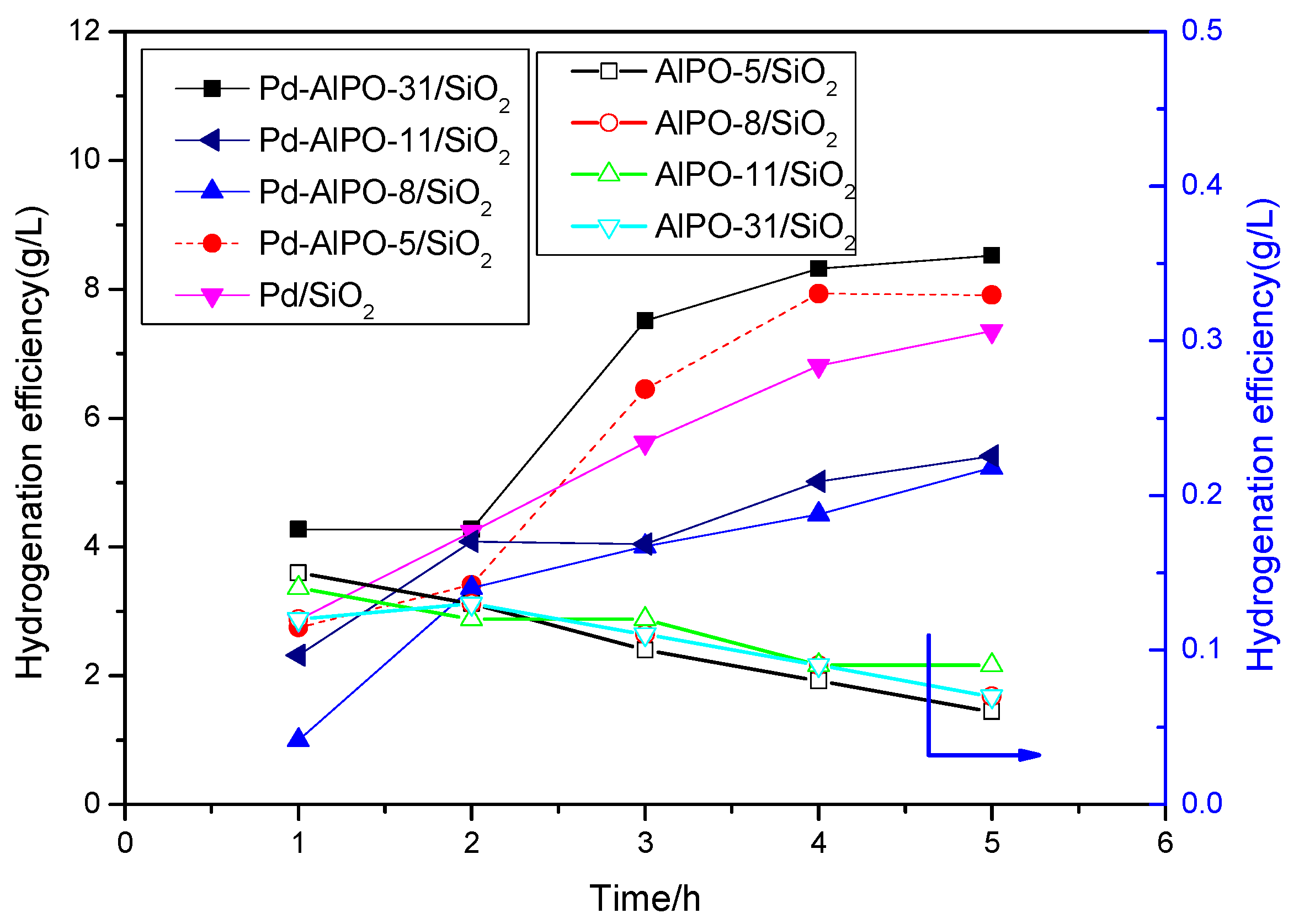 Catalysts 12 01156 g010