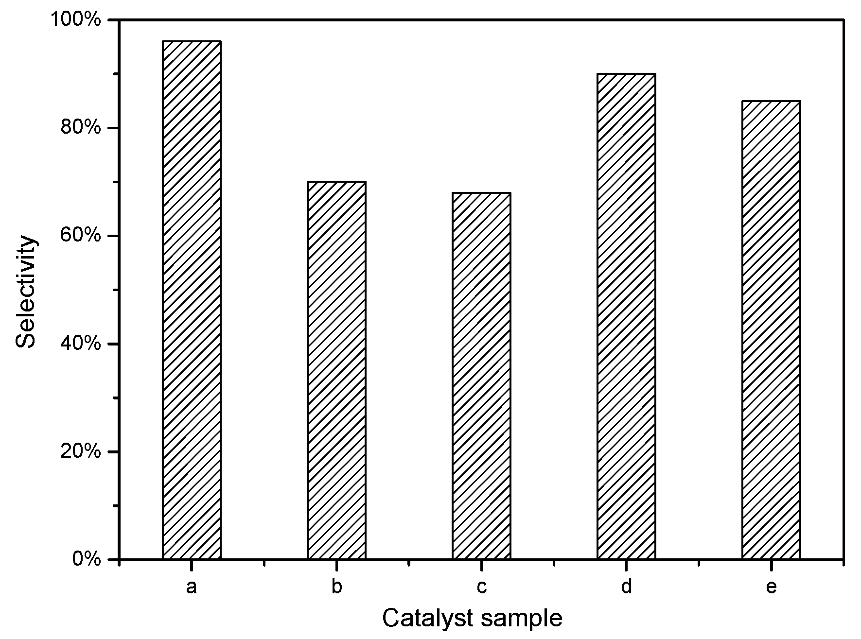 Catalysts 12 01156 g011