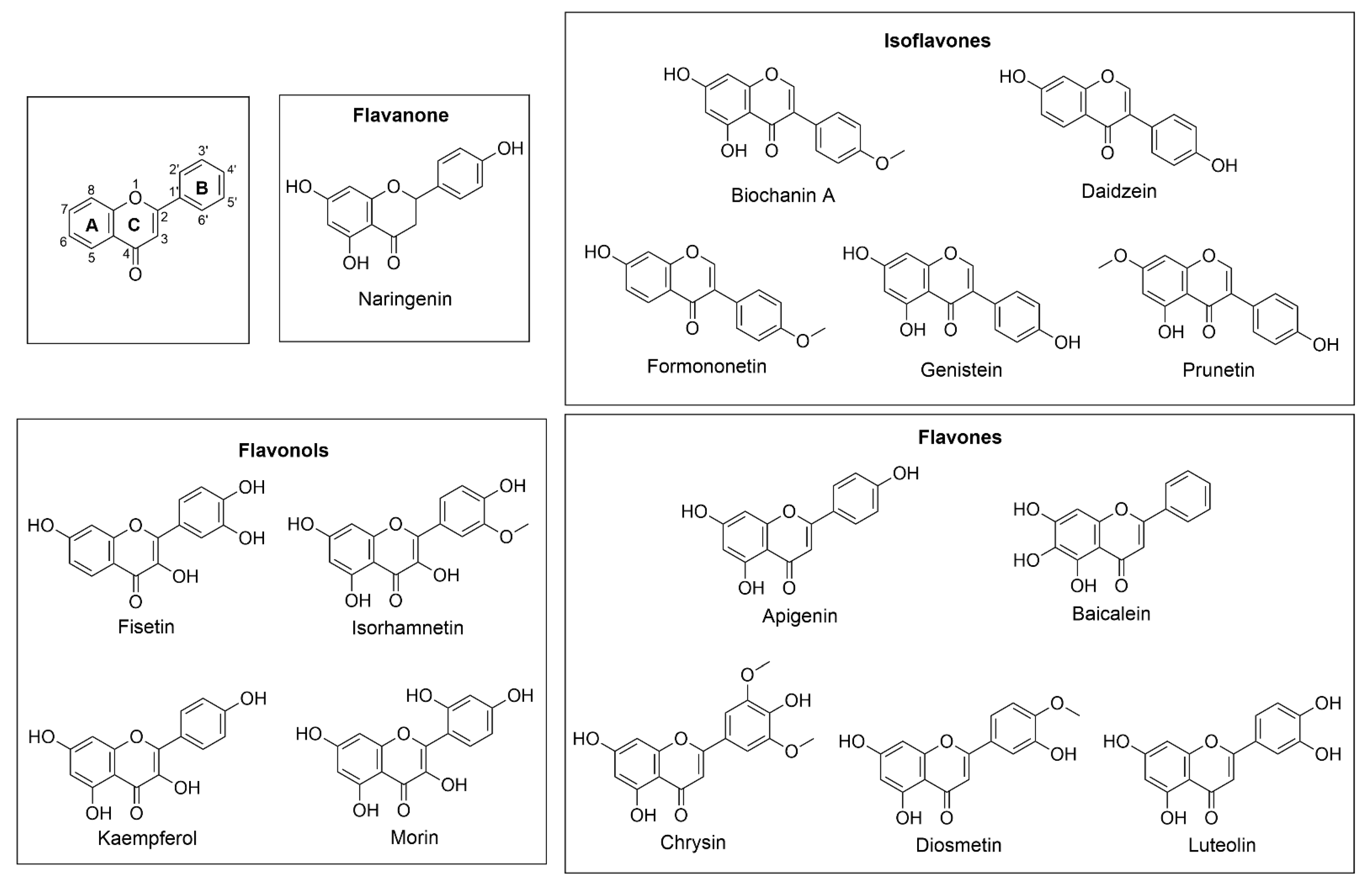 Catalysts 12 01157 g001 Catalysts 12 01157 g001