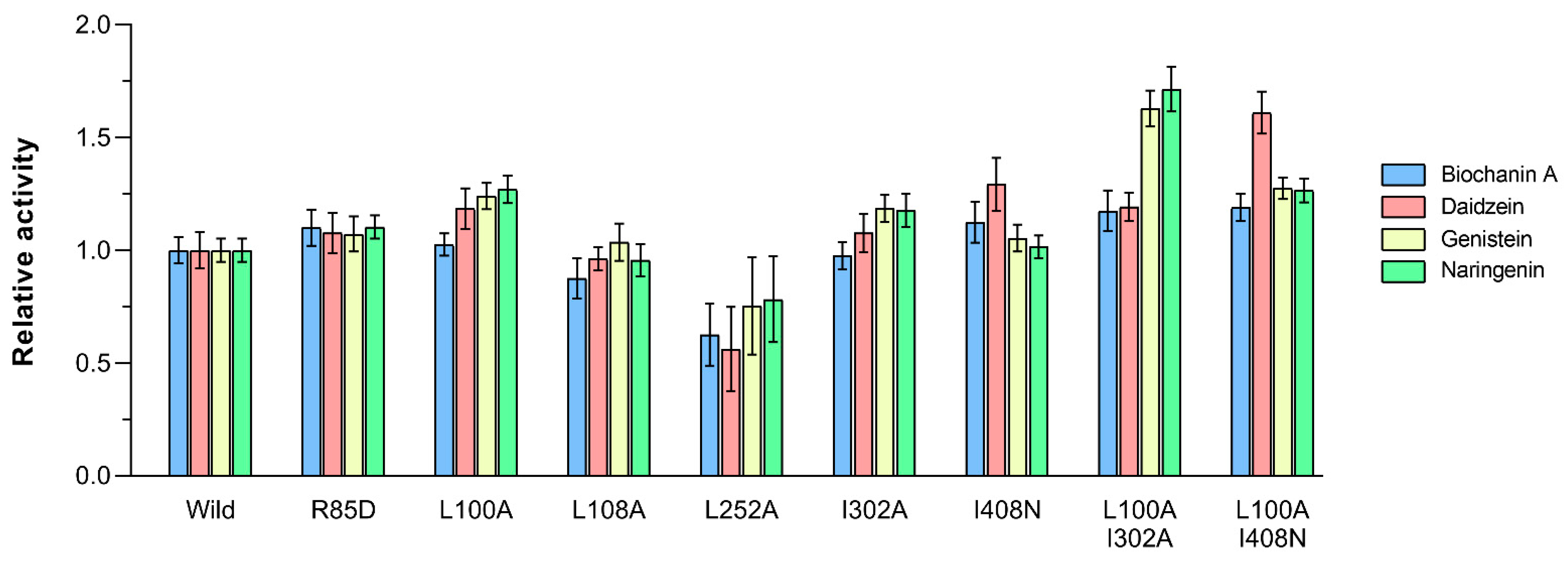 Catalysts 12 01157 g004 Catalysts 12 01157 g004