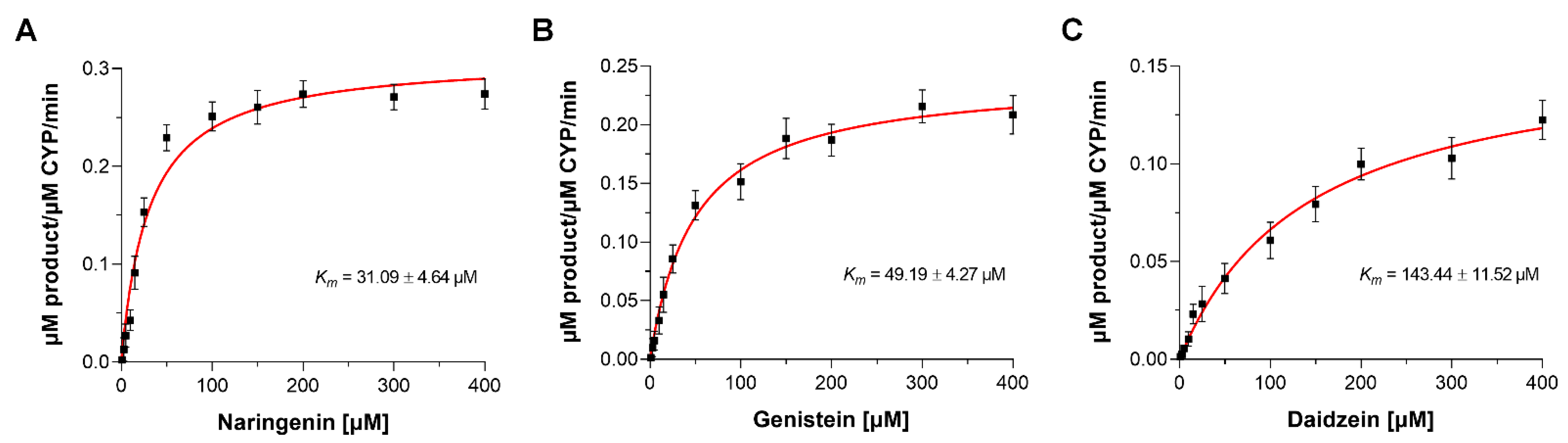 Catalysts 12 01157 g005 Catalysts 12 01157 g005