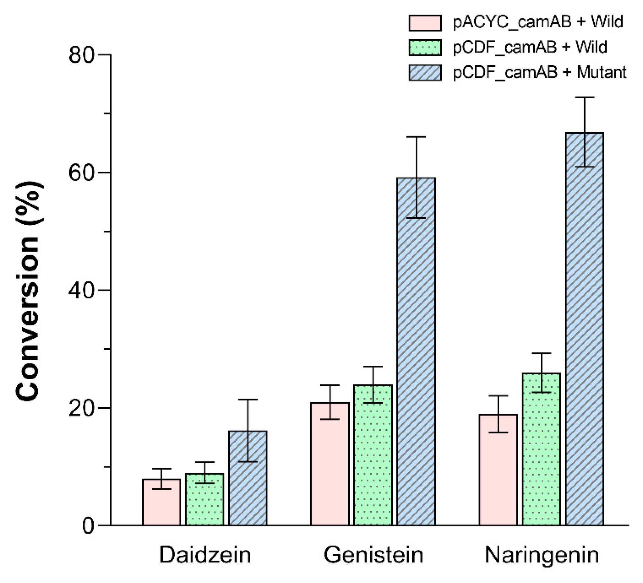 Catalysts 12 01157 g006 Catalysts 12 01157 g006