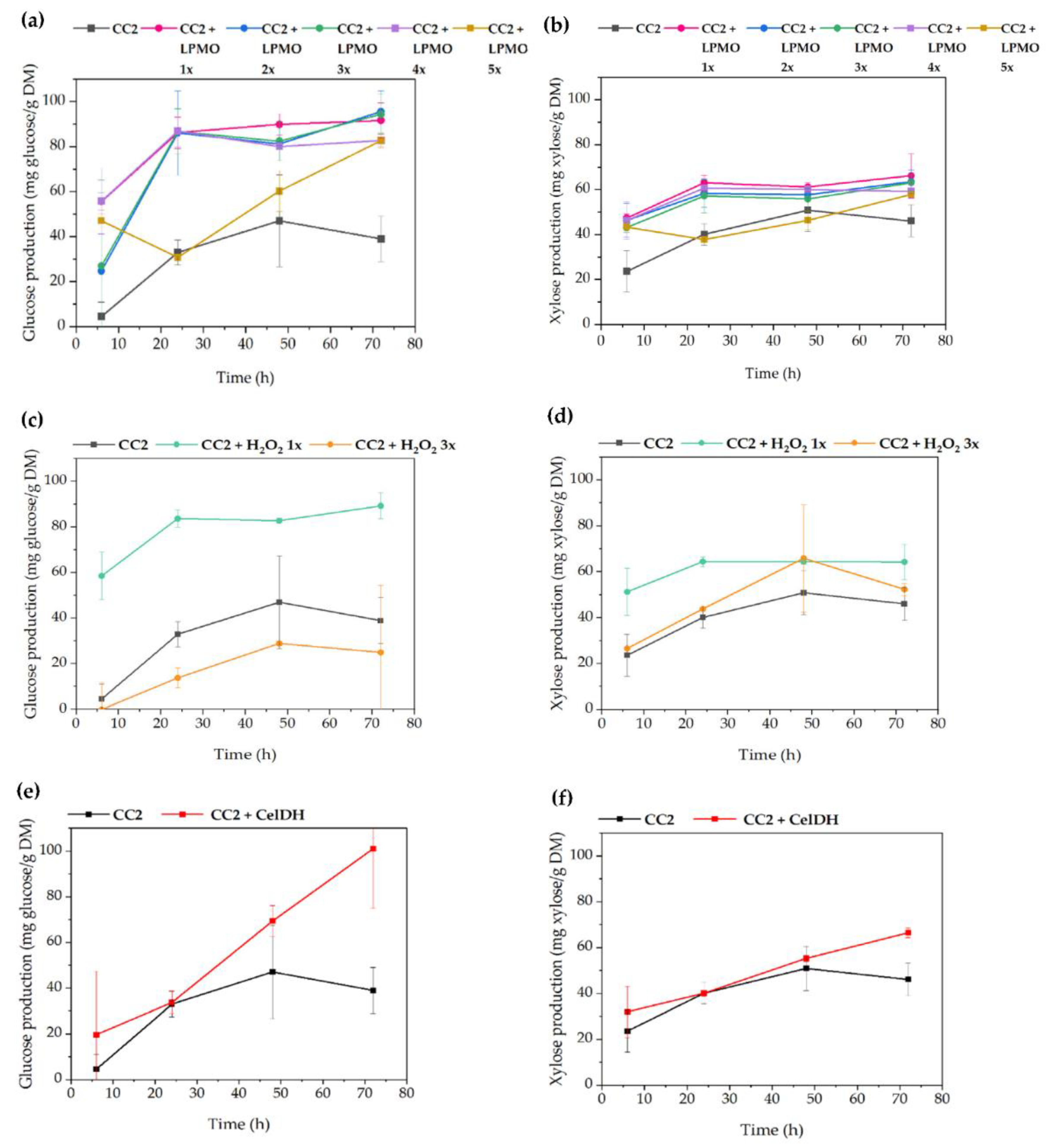 Catalysts 12 01158 g002