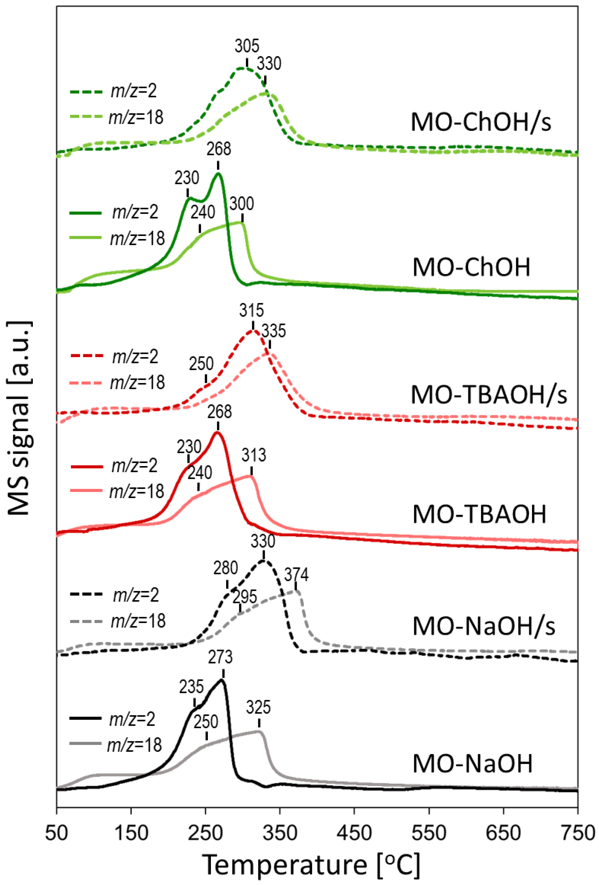 Catalysts 12 01159 g009 Catalysts 12 01159 g009