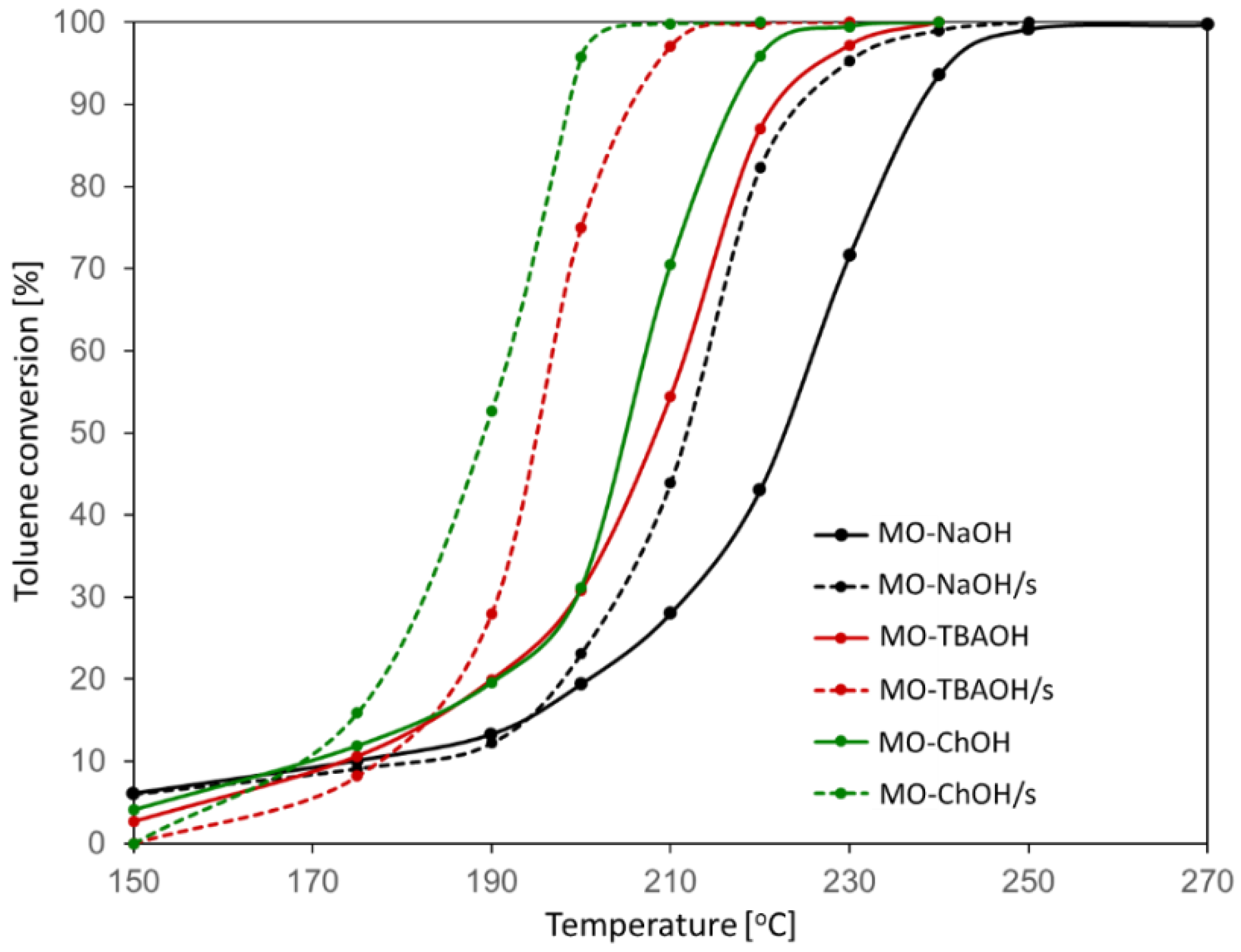Catalysts 12 01159 g010 Catalysts 12 01159 g010