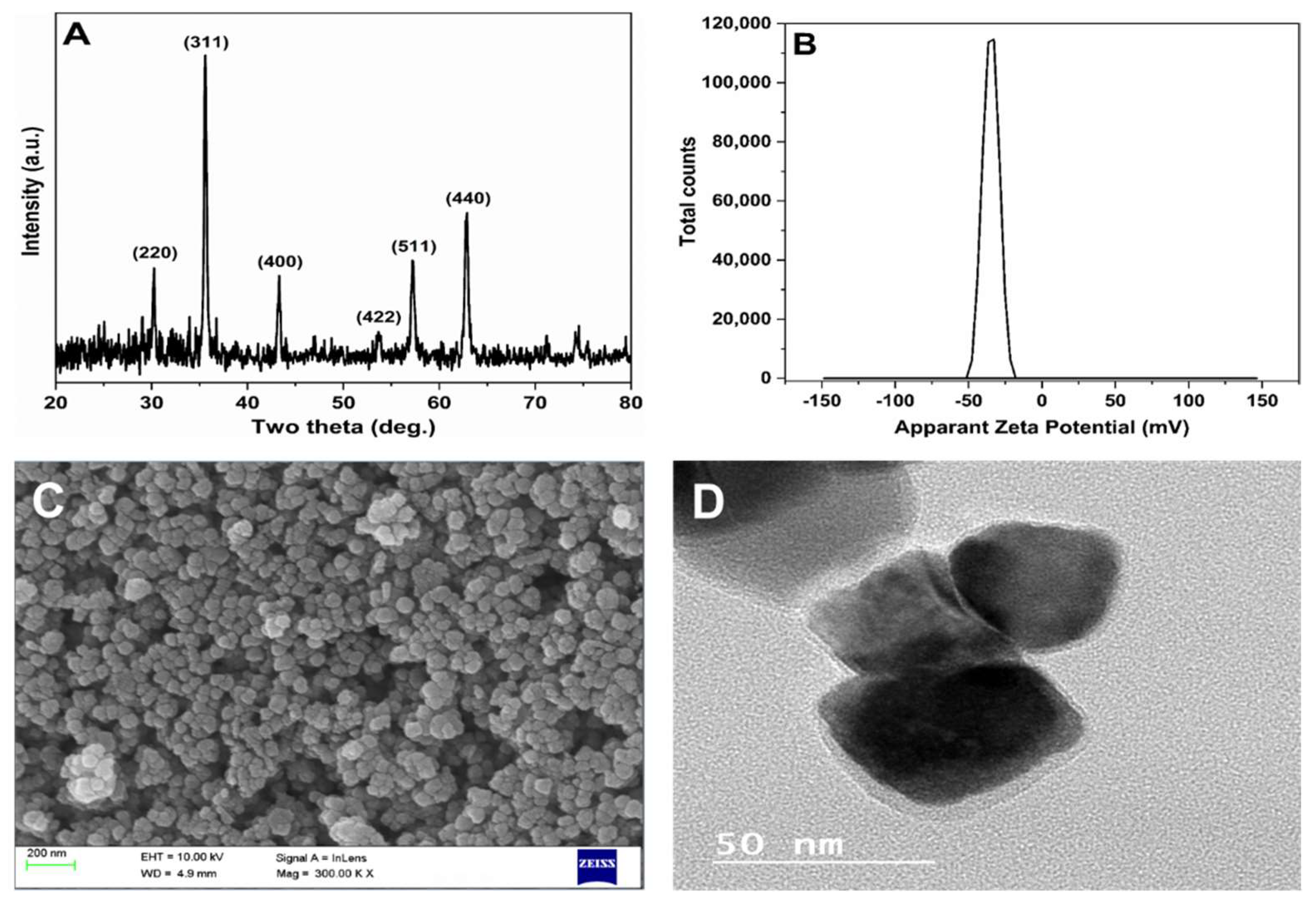 Catalysts 12 01161 g001