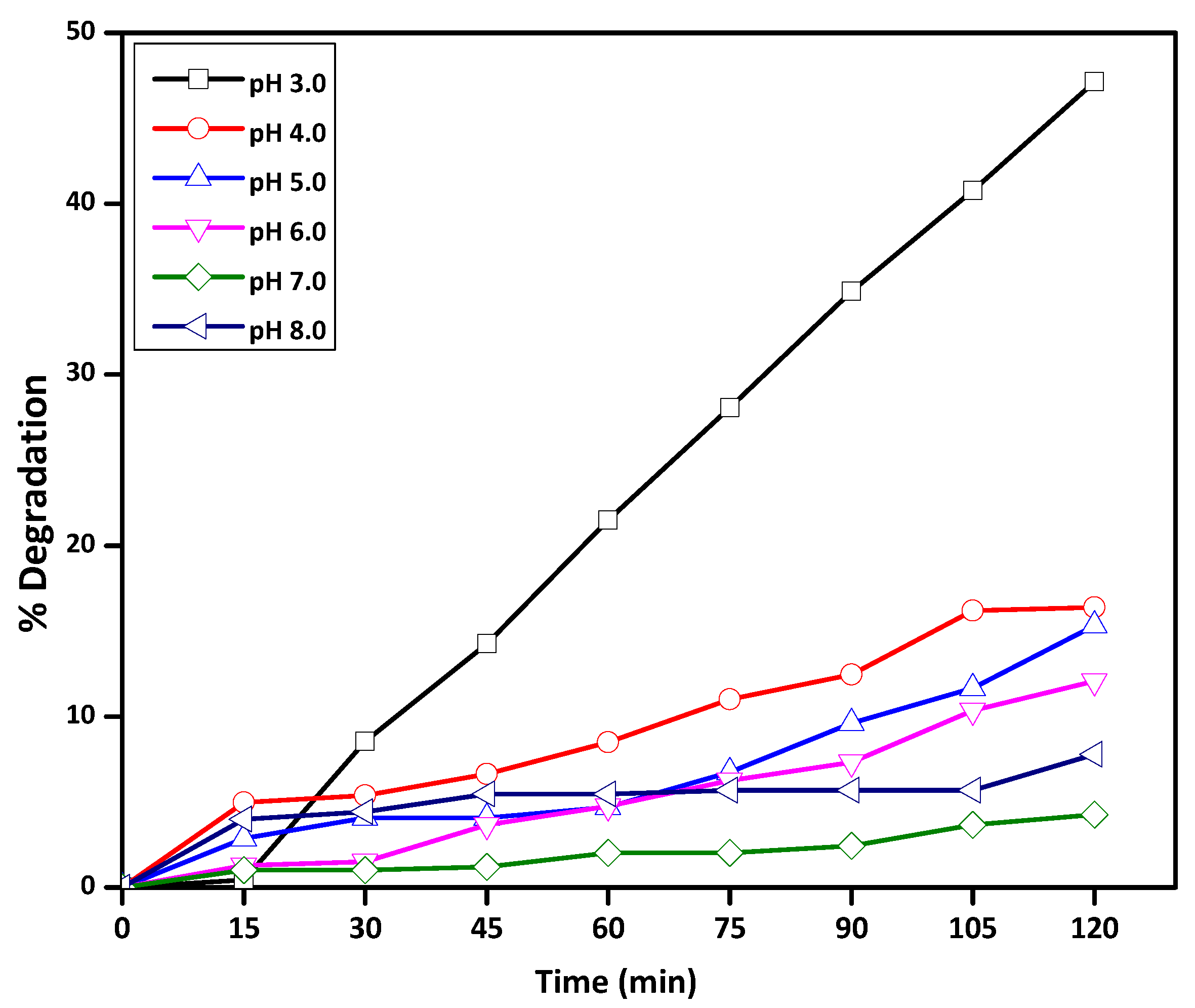 Catalysts 12 01161 g002