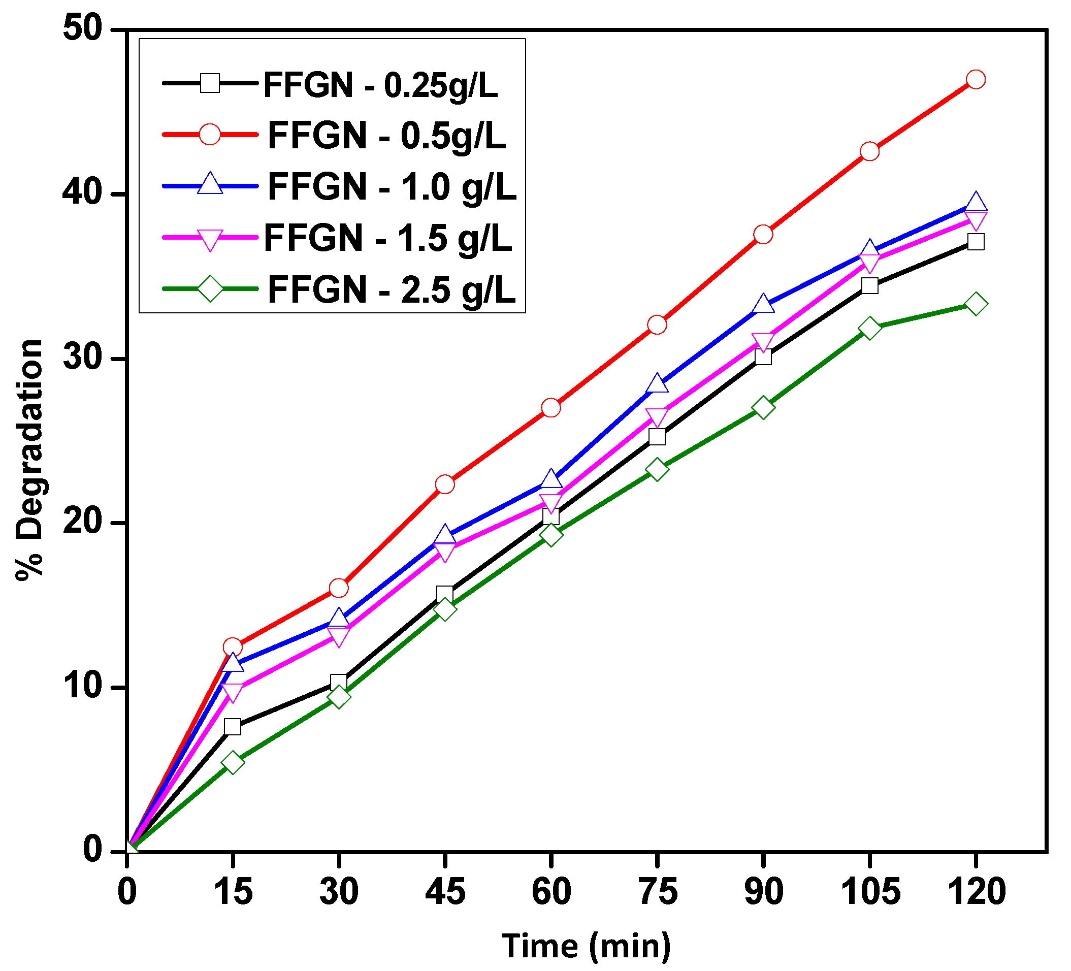 Catalysts 12 01161 g003