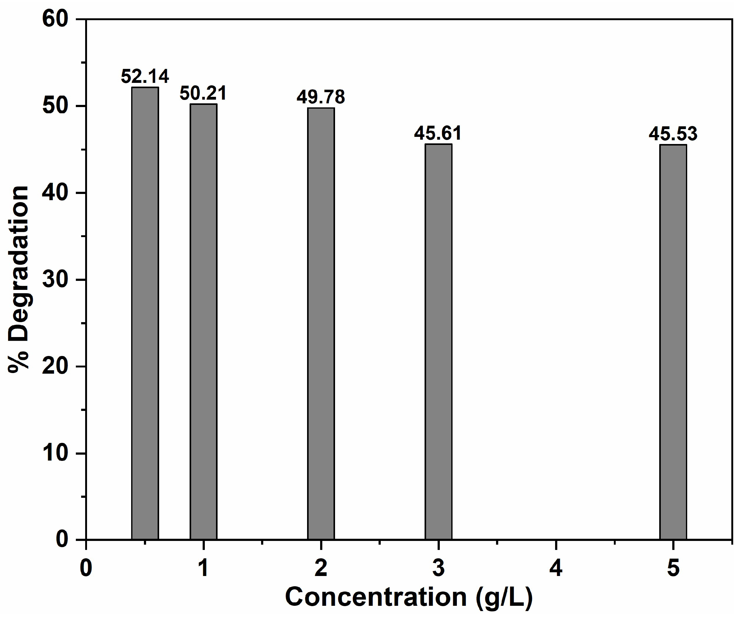 Catalysts 12 01161 g004
