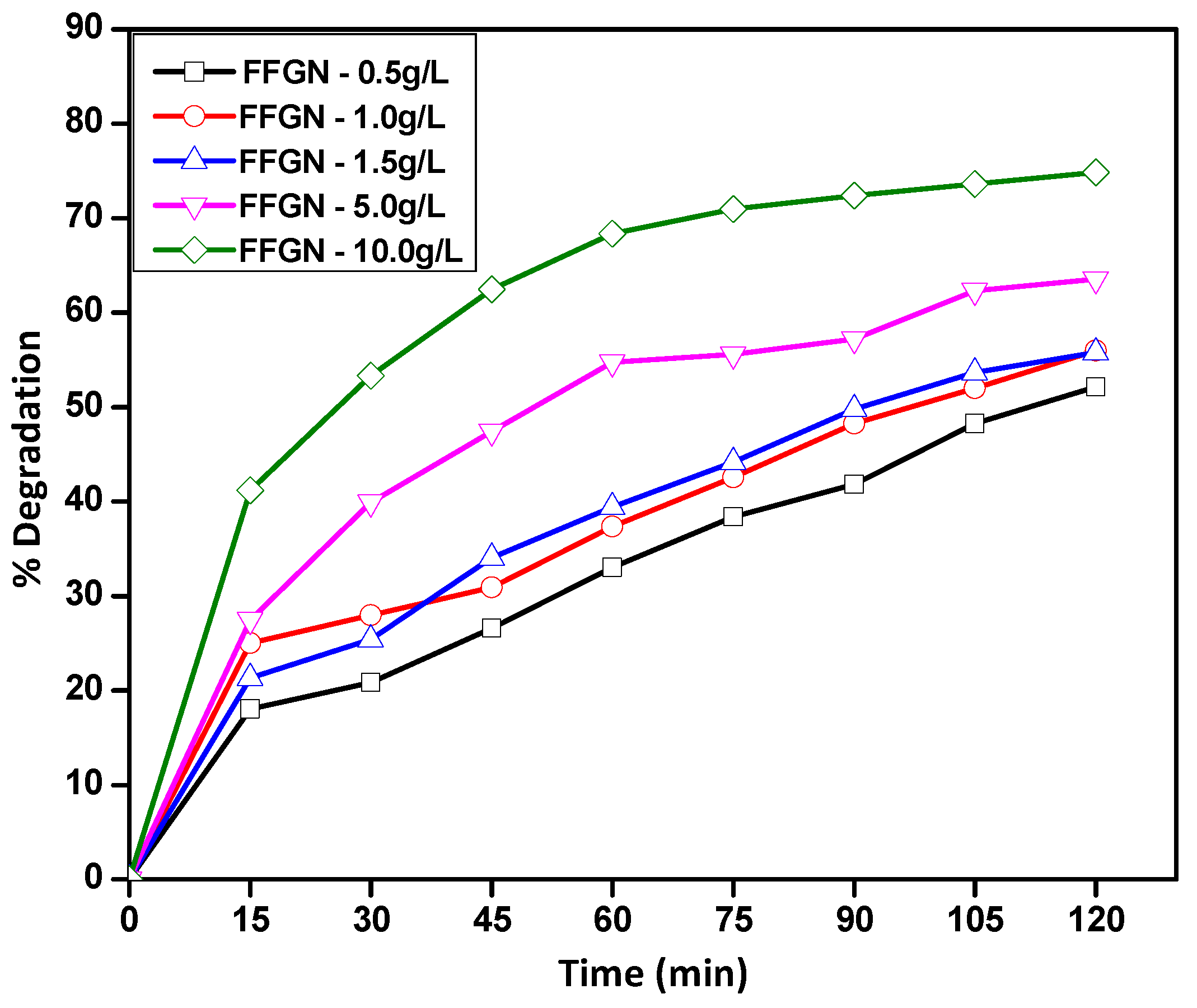 Catalysts 12 01161 g006