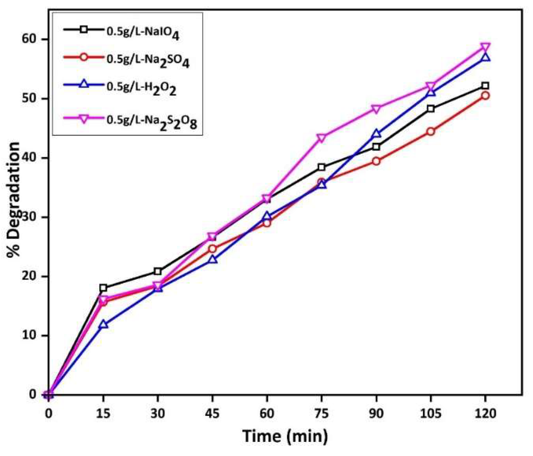 Catalysts 12 01161 g007