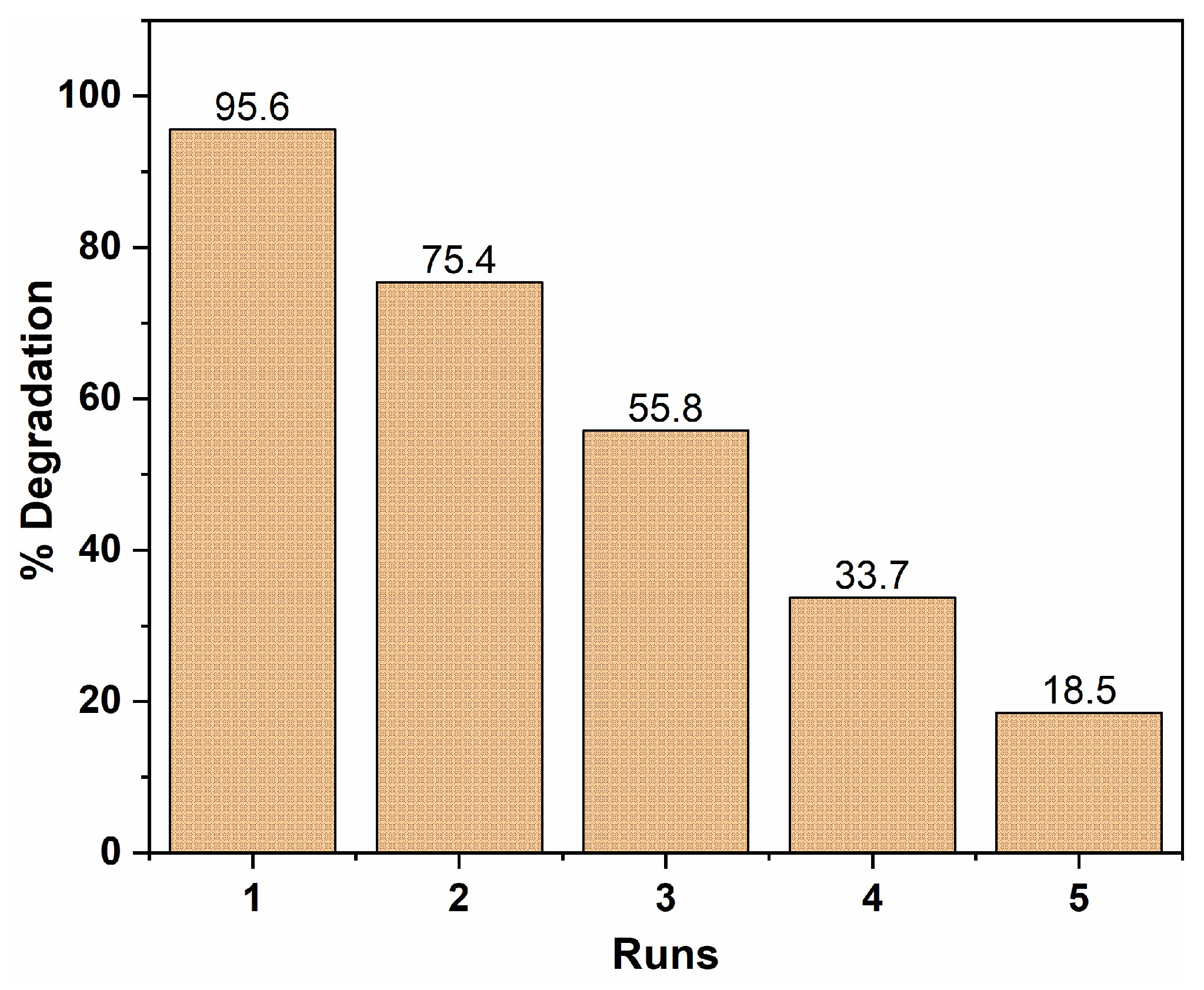 Catalysts 12 01161 g008