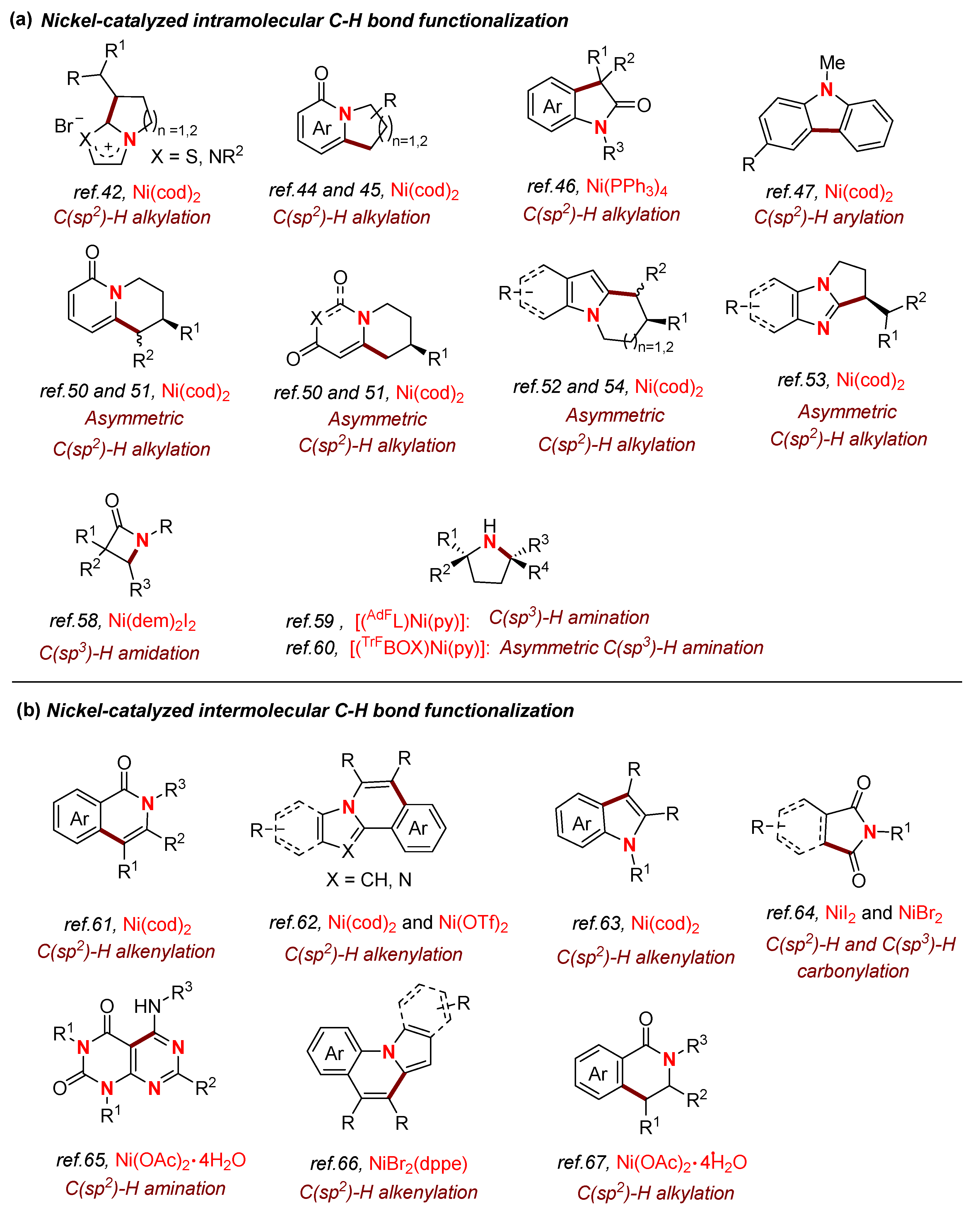 Catalysts 12 01163 g001