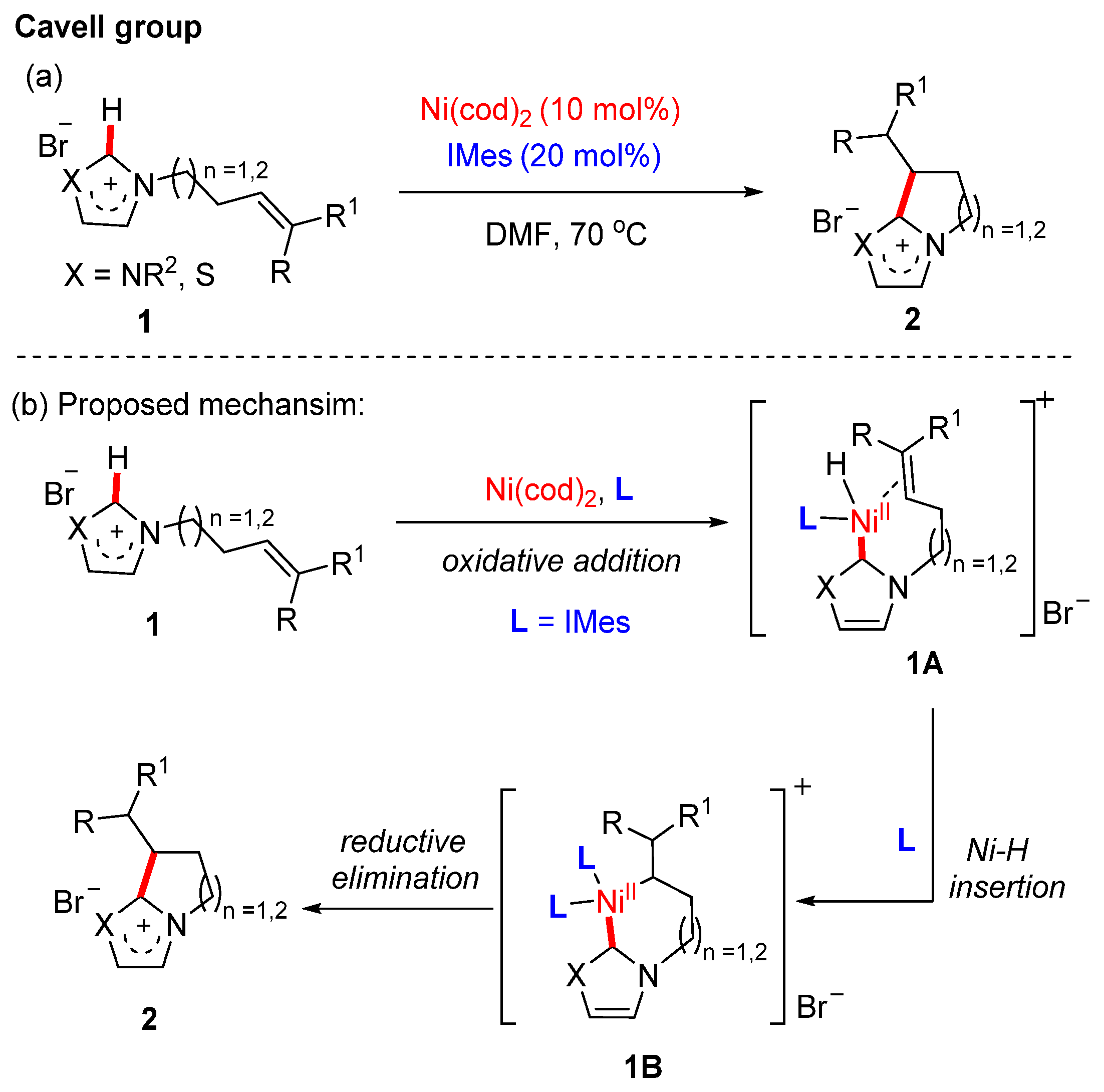 Catalysts 12 01163 sch001