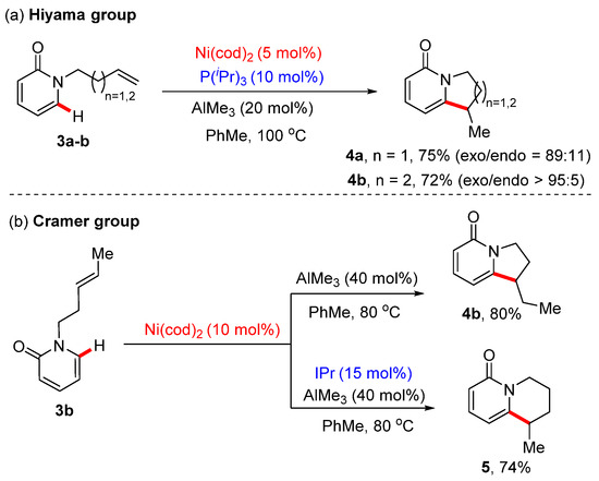 Catalysts | Free Full-Text | Recent Strategies in Nickel-Catalyzed 