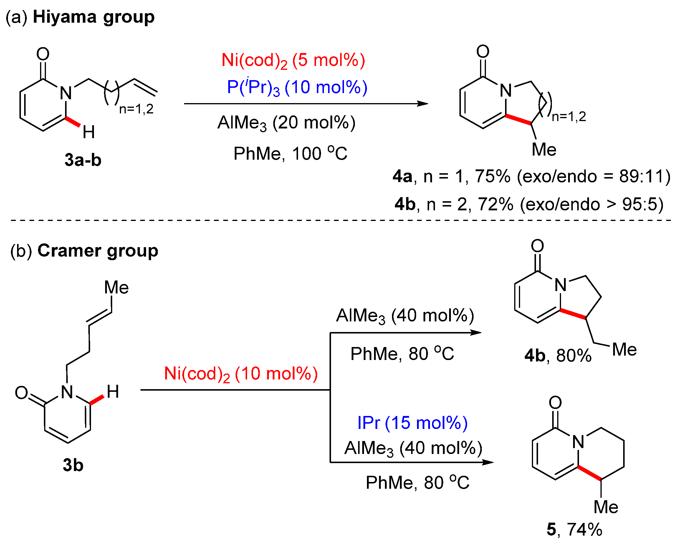 Catalysts 12 01163 sch002