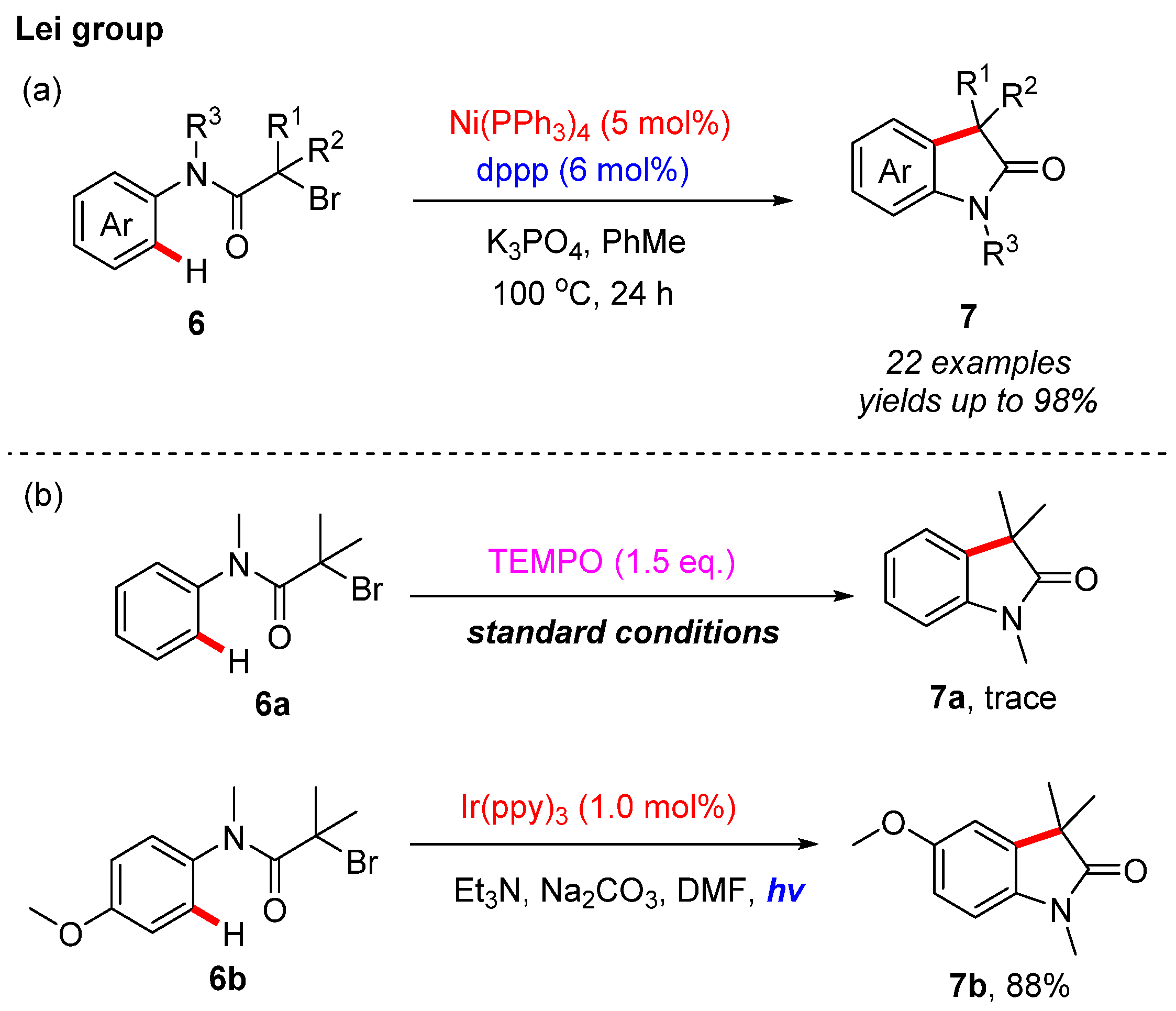 Catalysts 12 01163 sch003