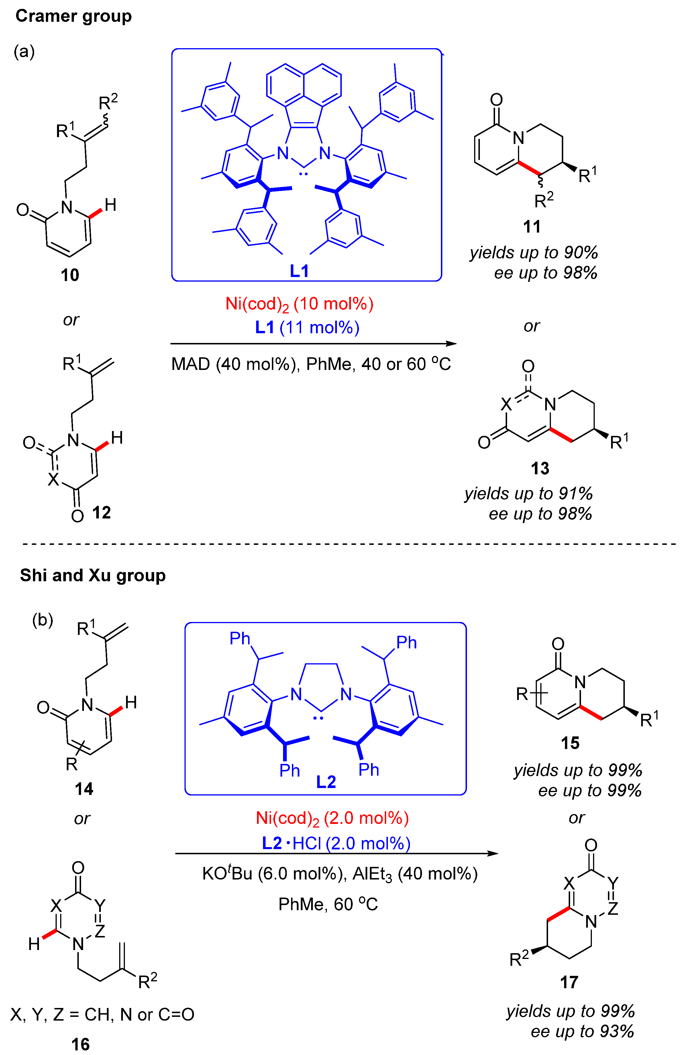 Catalysts 12 01163 sch006
