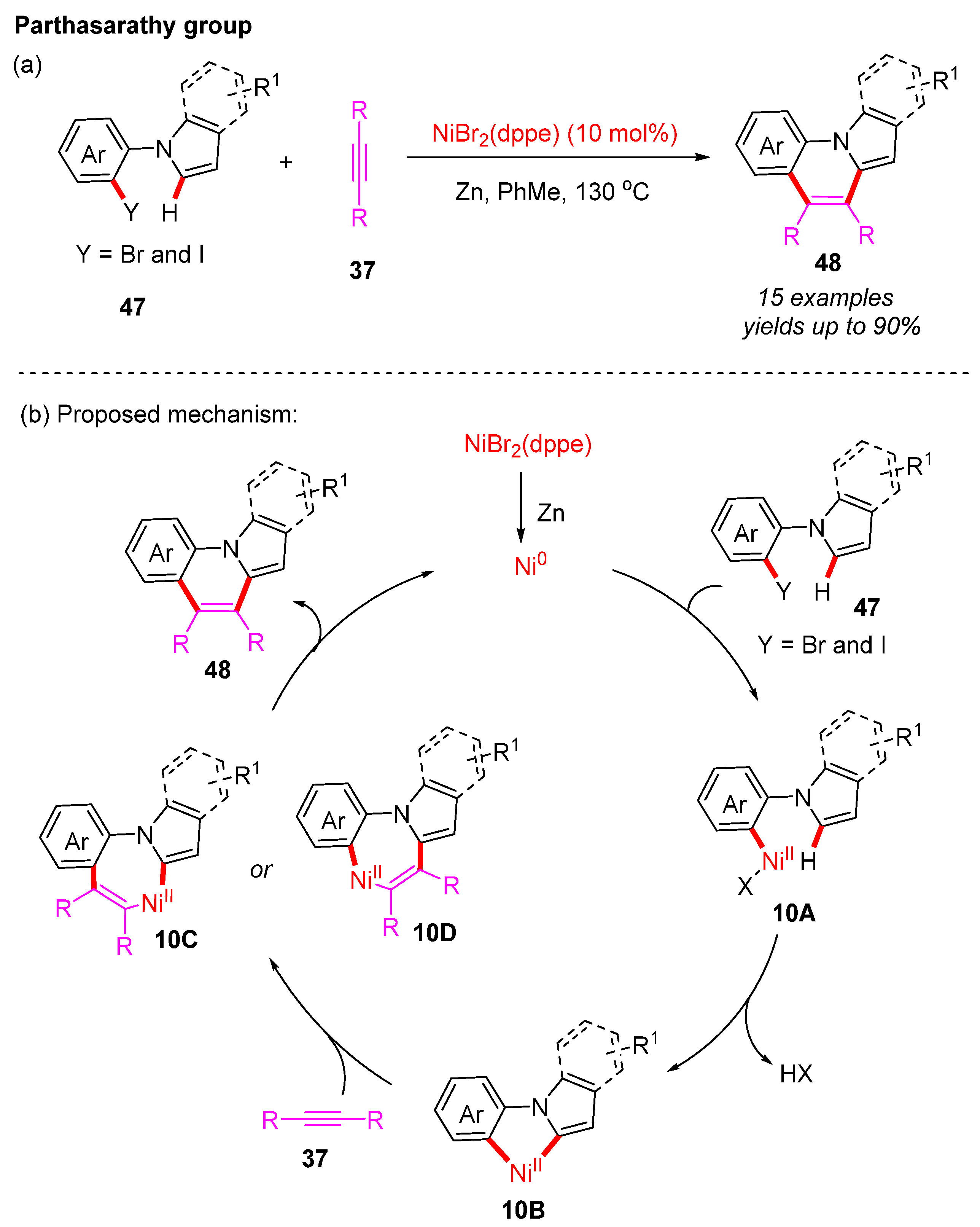 Catalysts 12 01163 sch018