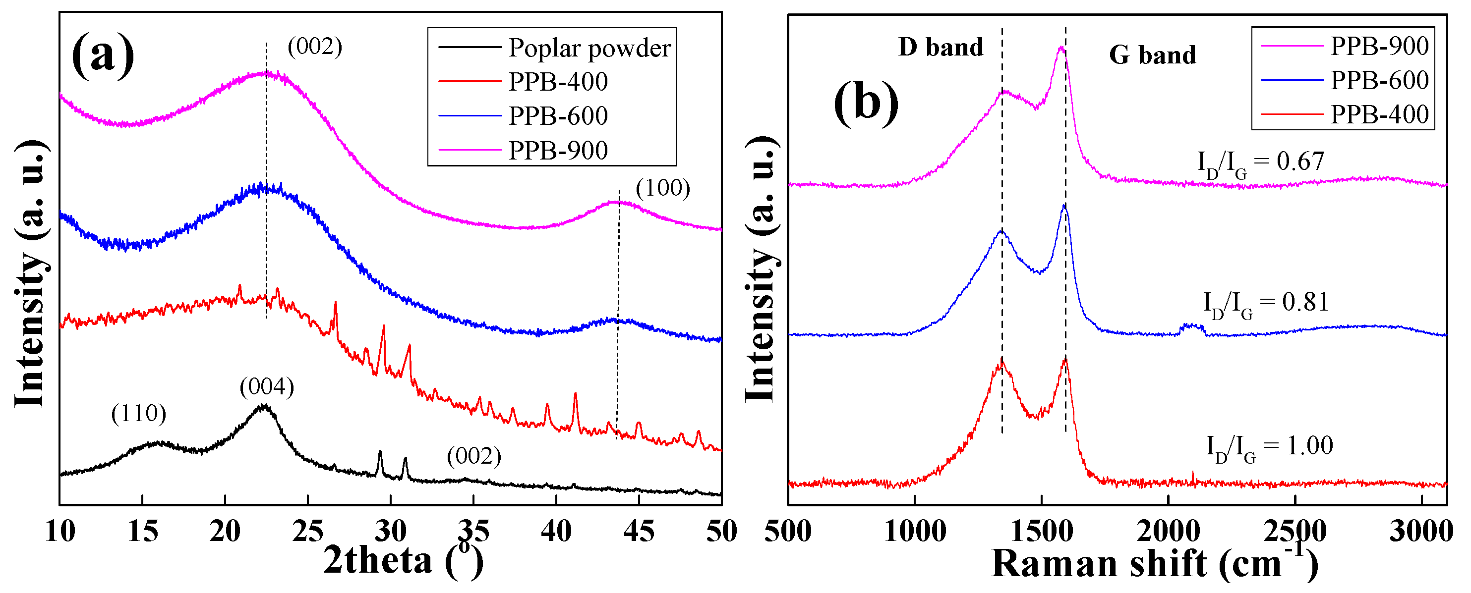 Catalysts 12 01164 g002