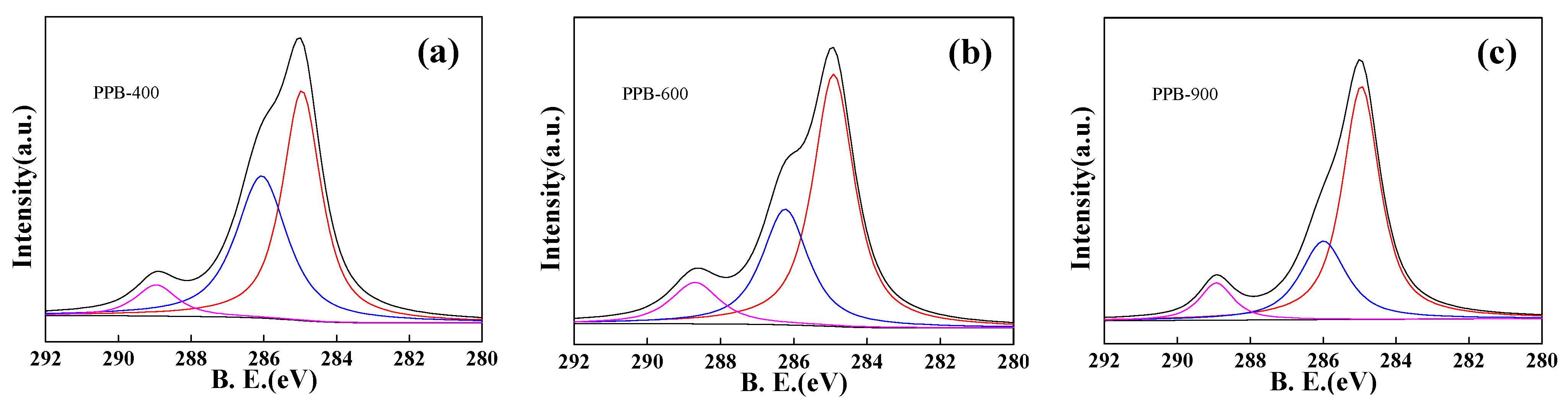 Catalysts 12 01164 g003