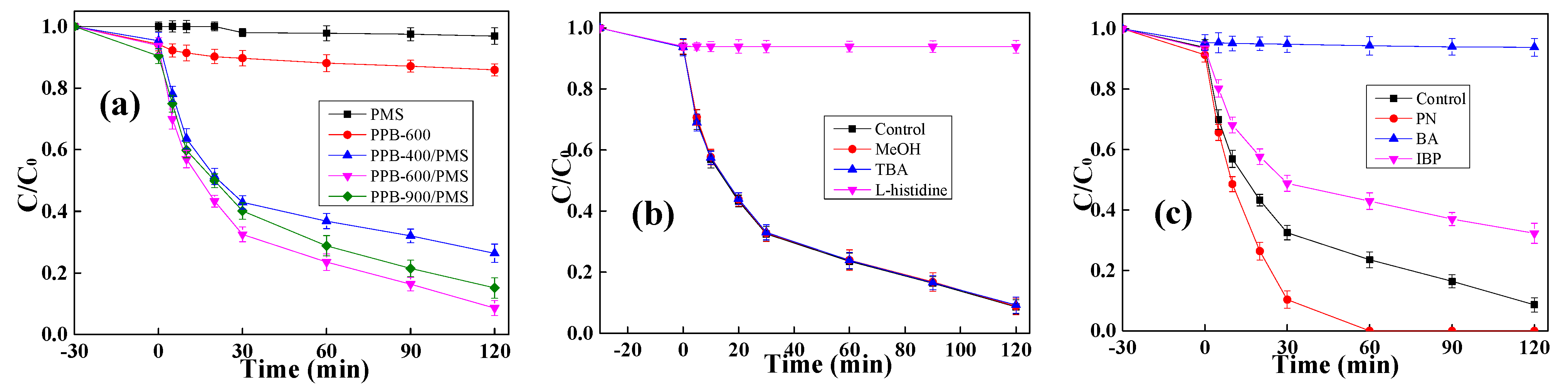 Catalysts 12 01164 g004