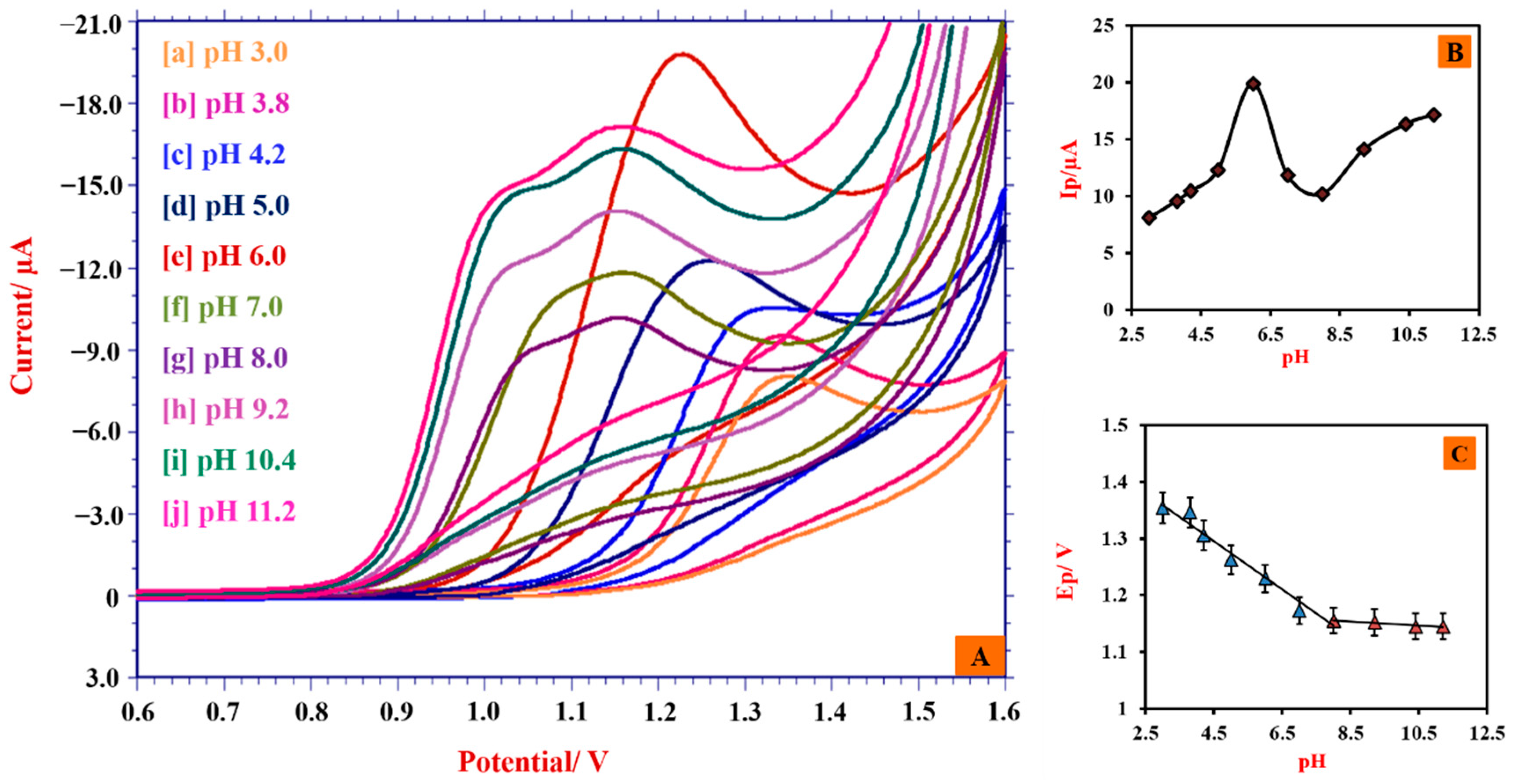Catalysts 12 01166 g004