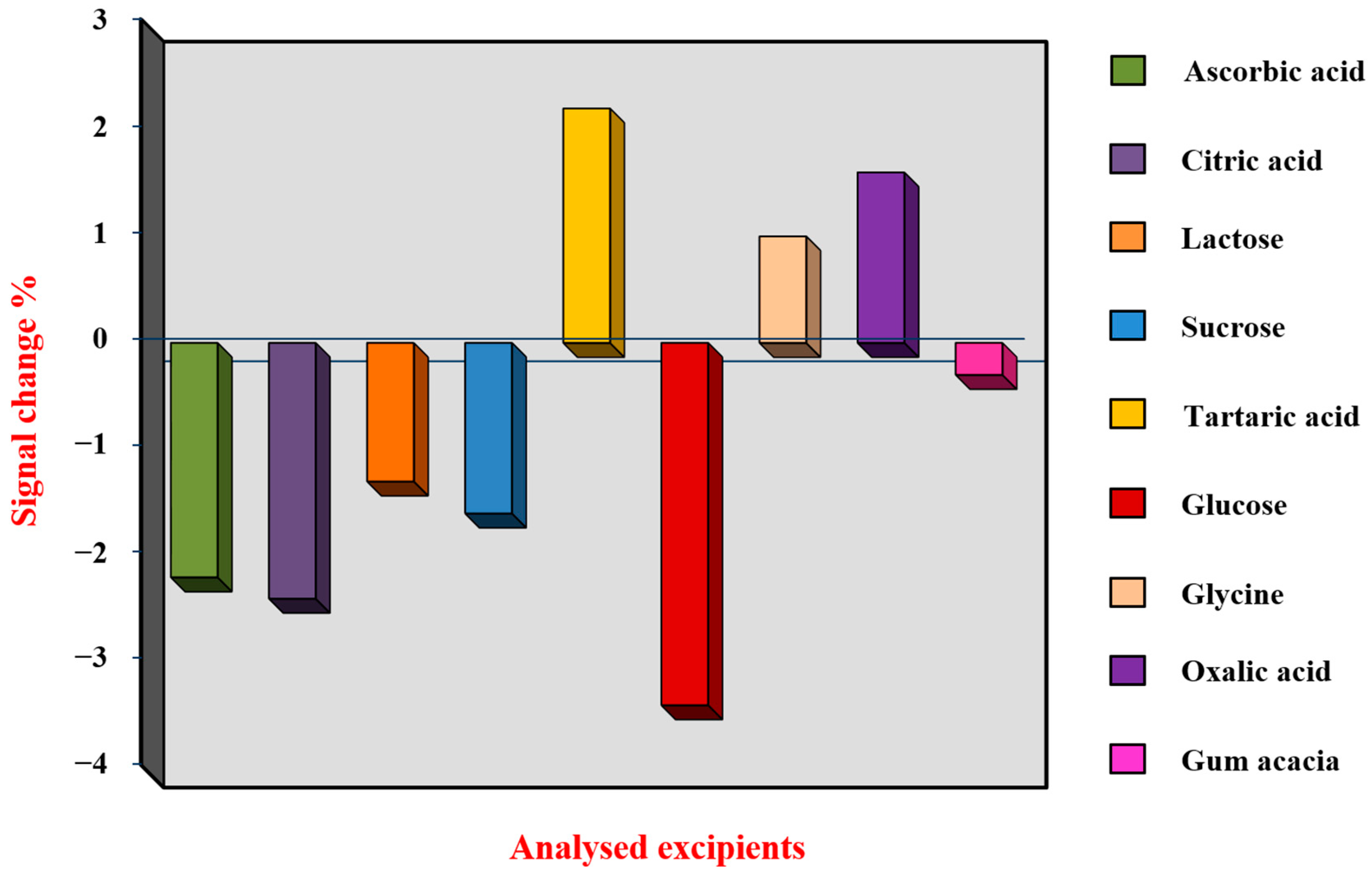 Catalysts 12 01166 g007