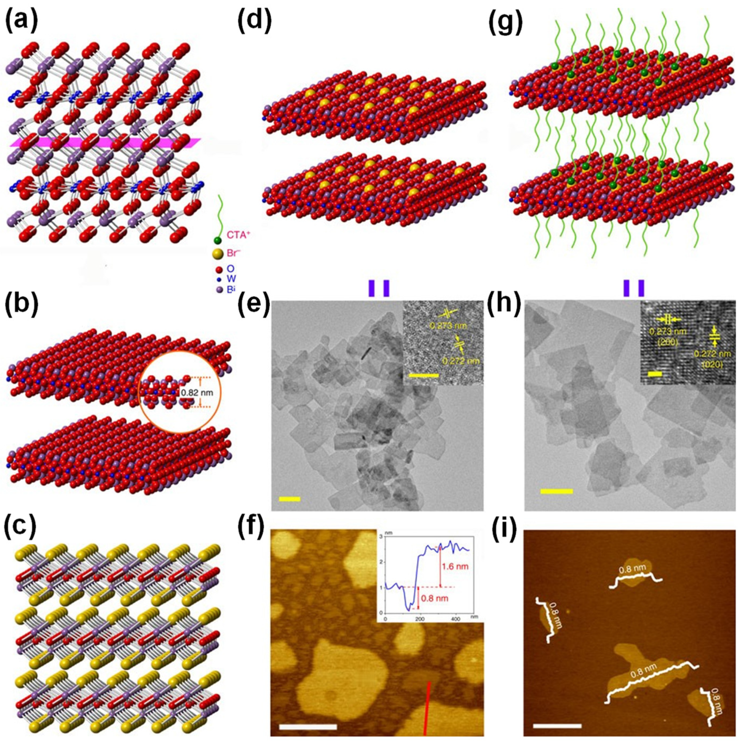 Catalysts 12 01167 g004