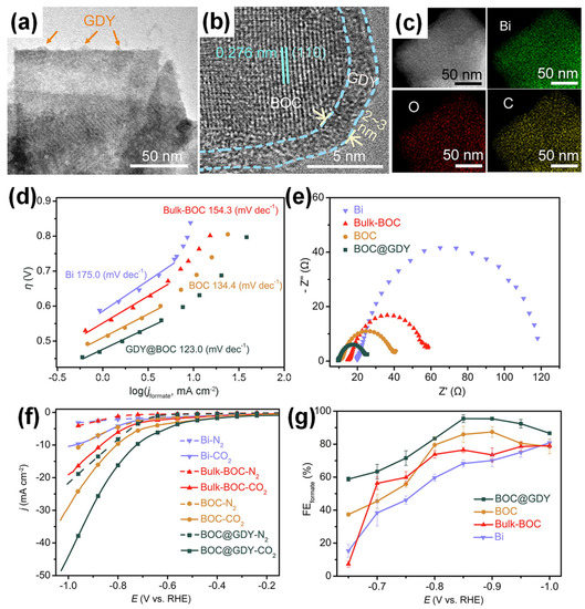 Catalytically Active Advanced Two-Dimensional Ultrathin