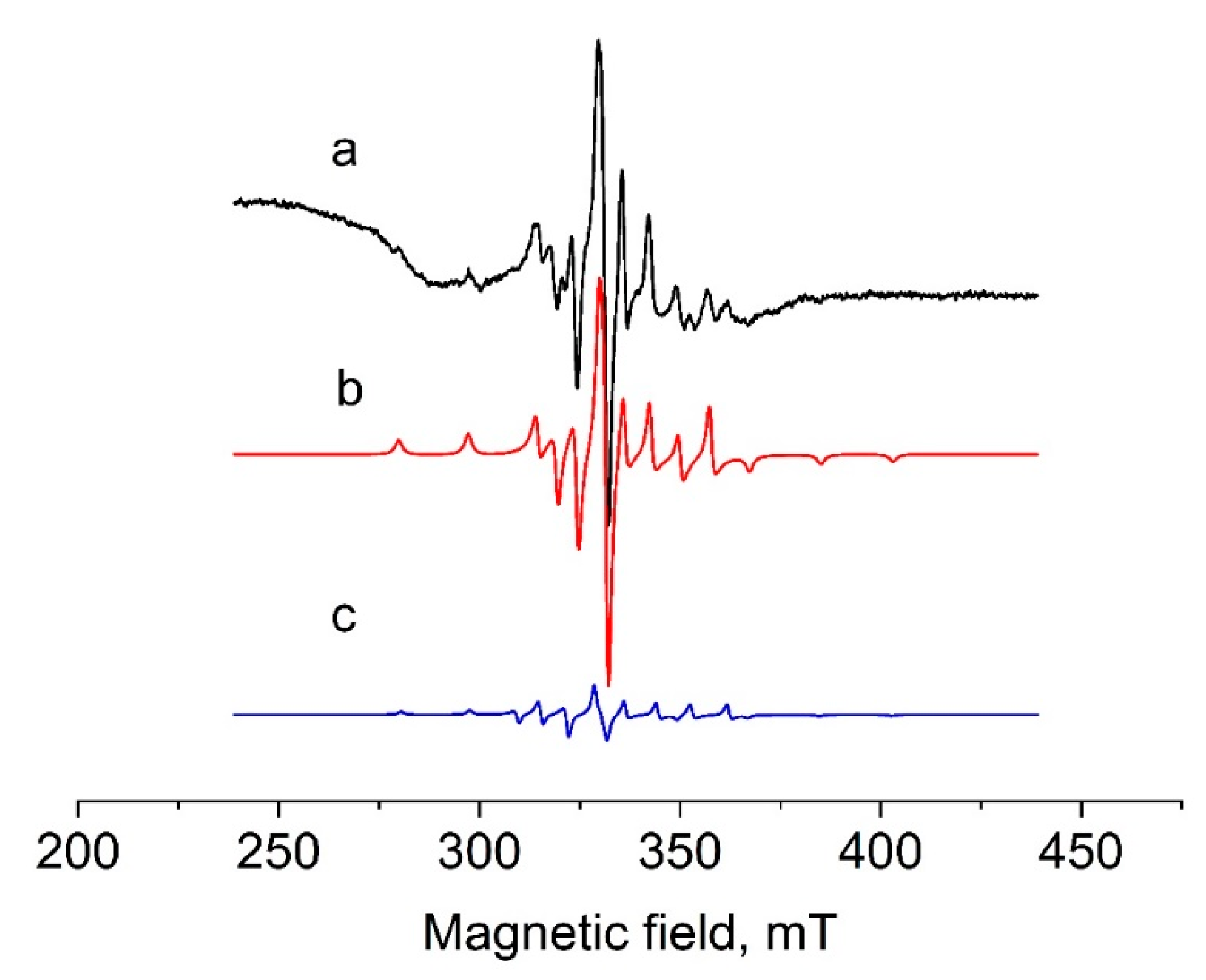 Catalysts 12 01168 g001