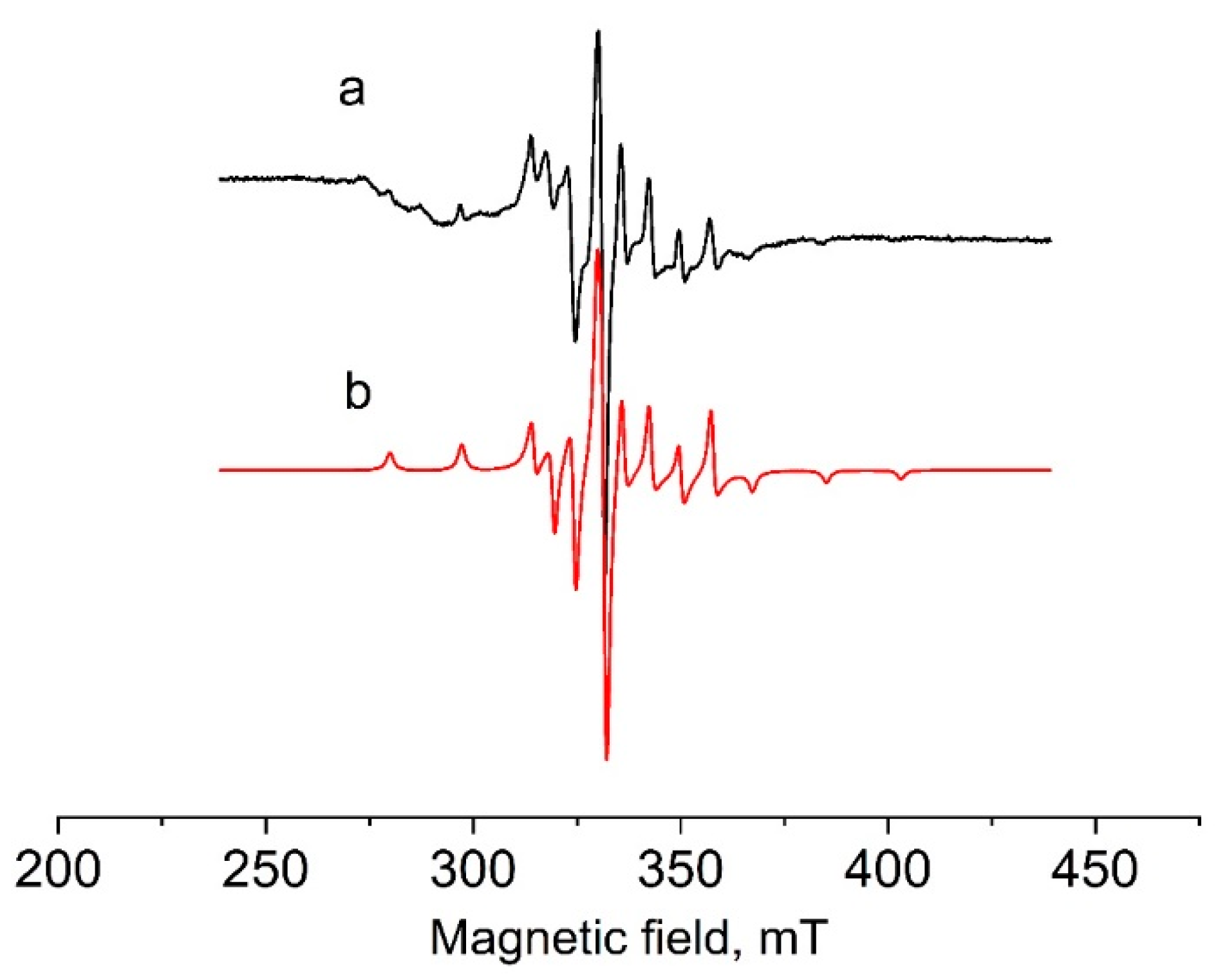 Catalysts 12 01168 g002