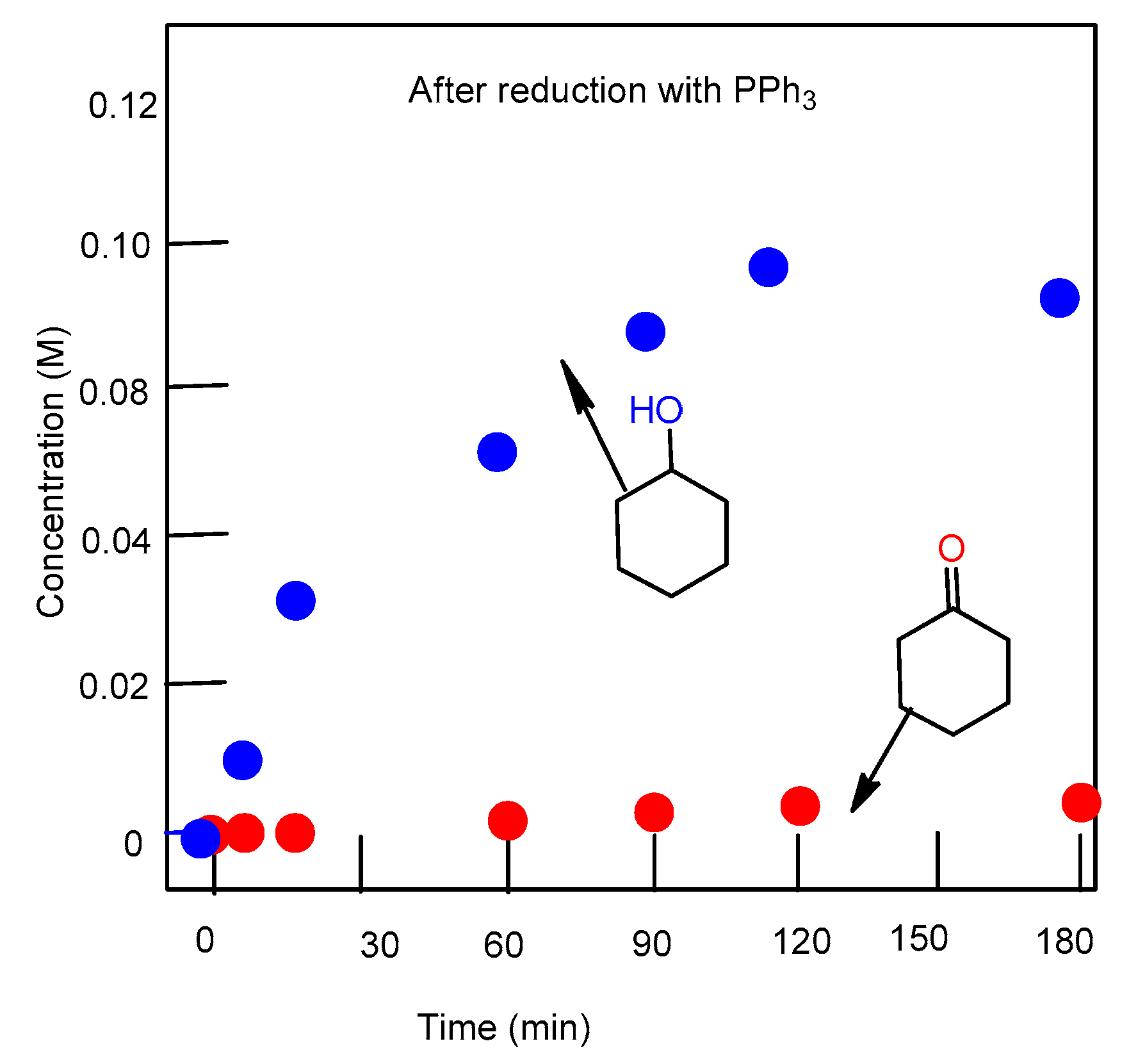 Catalysts 12 01168 g003