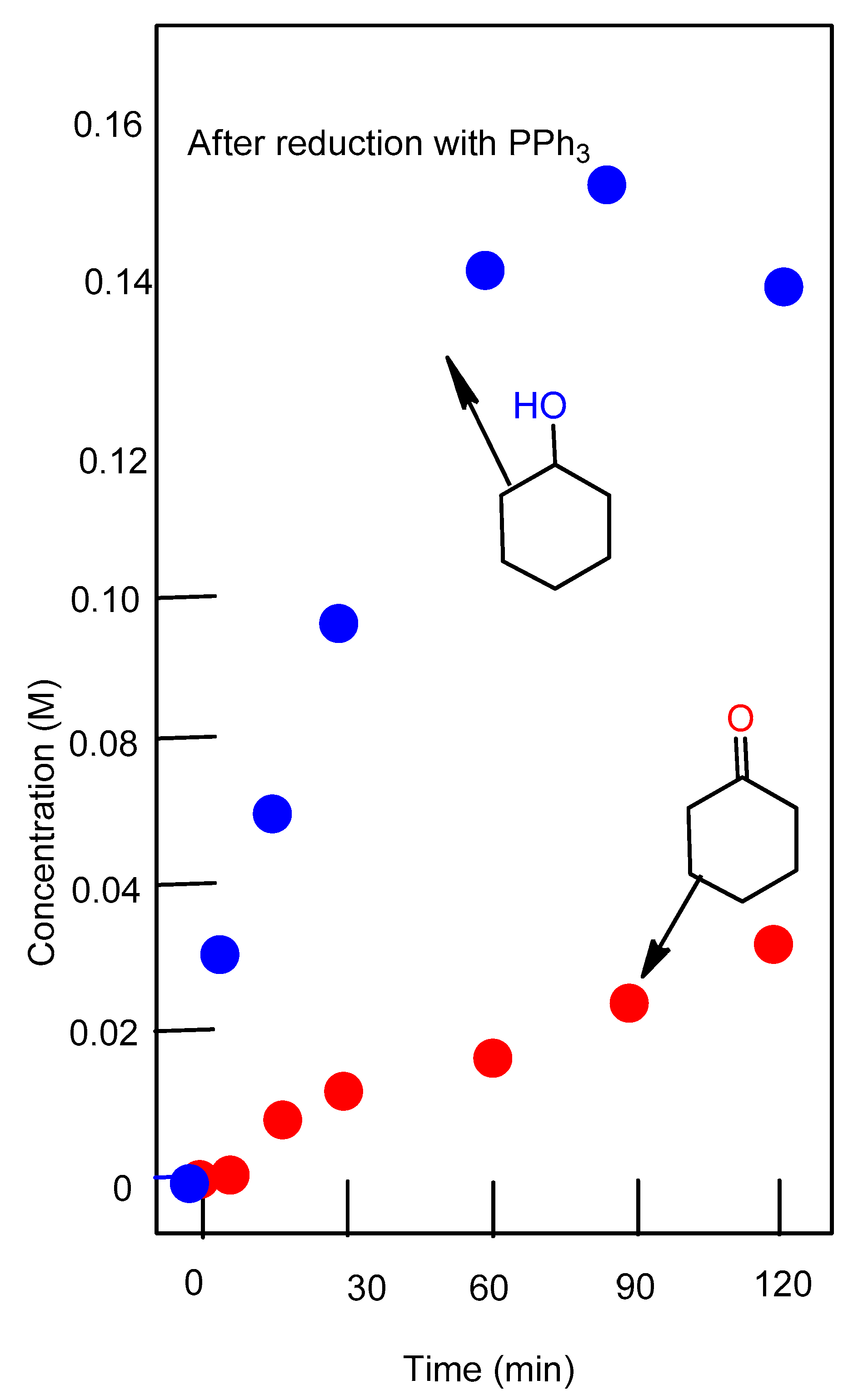 Catalysts 12 01168 g004