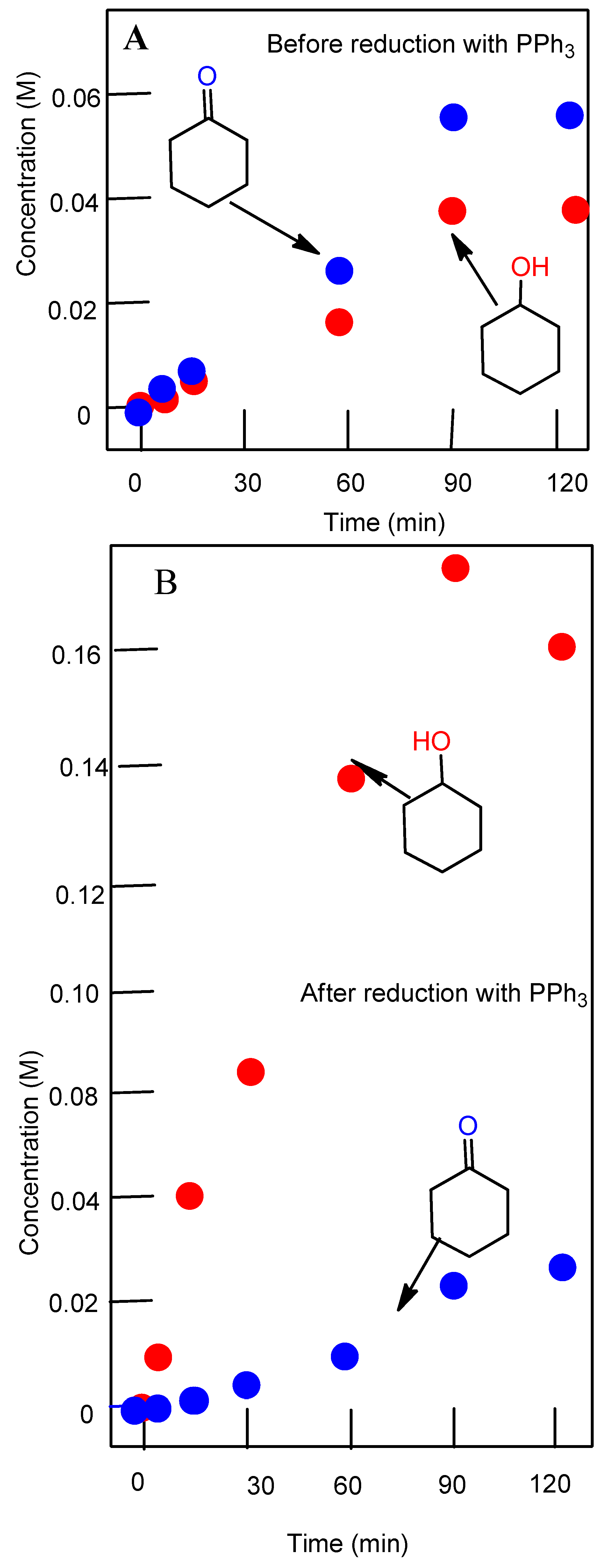 Catalysts 12 01168 g005