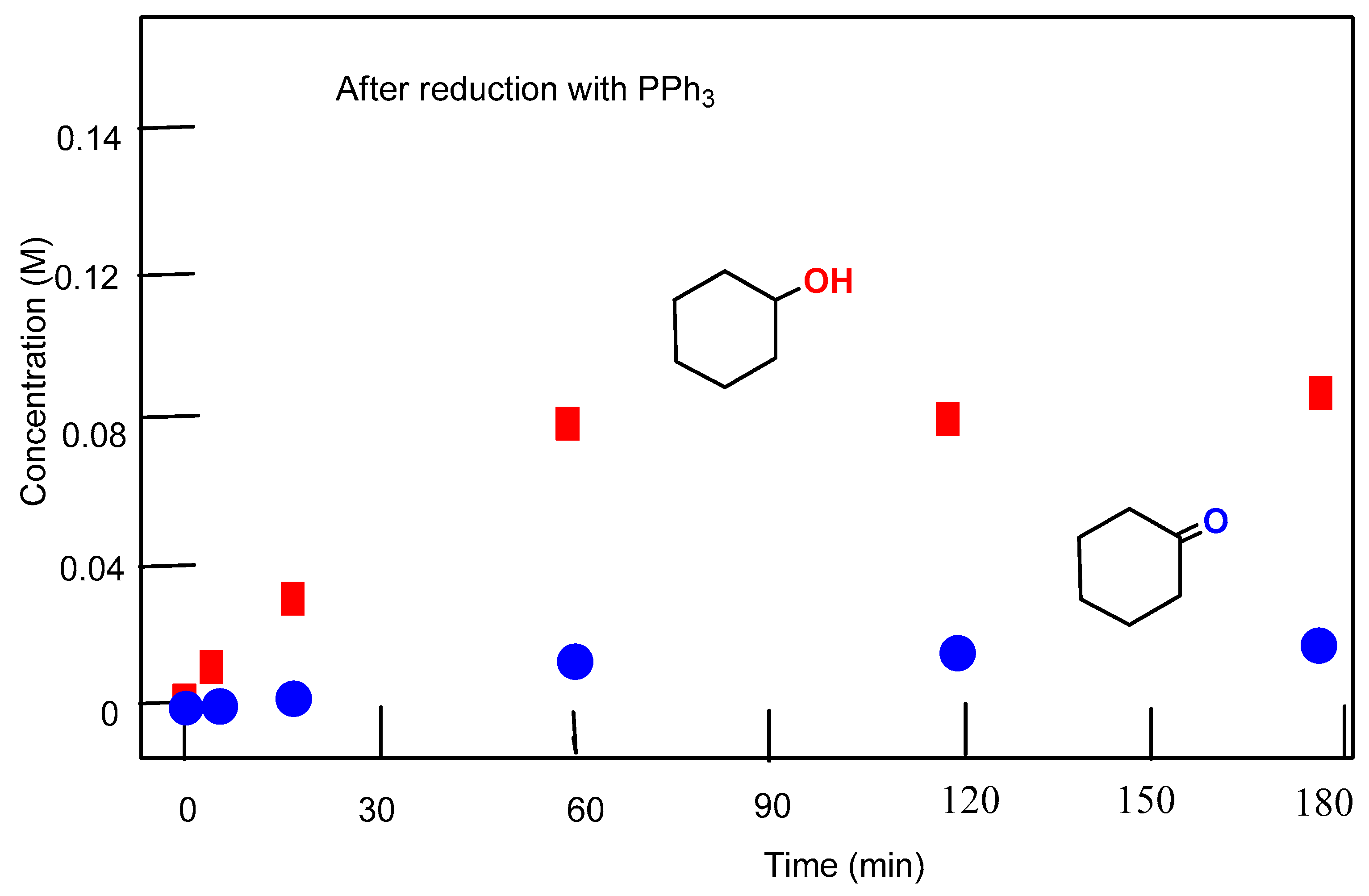 Catalysts 12 01168 g006