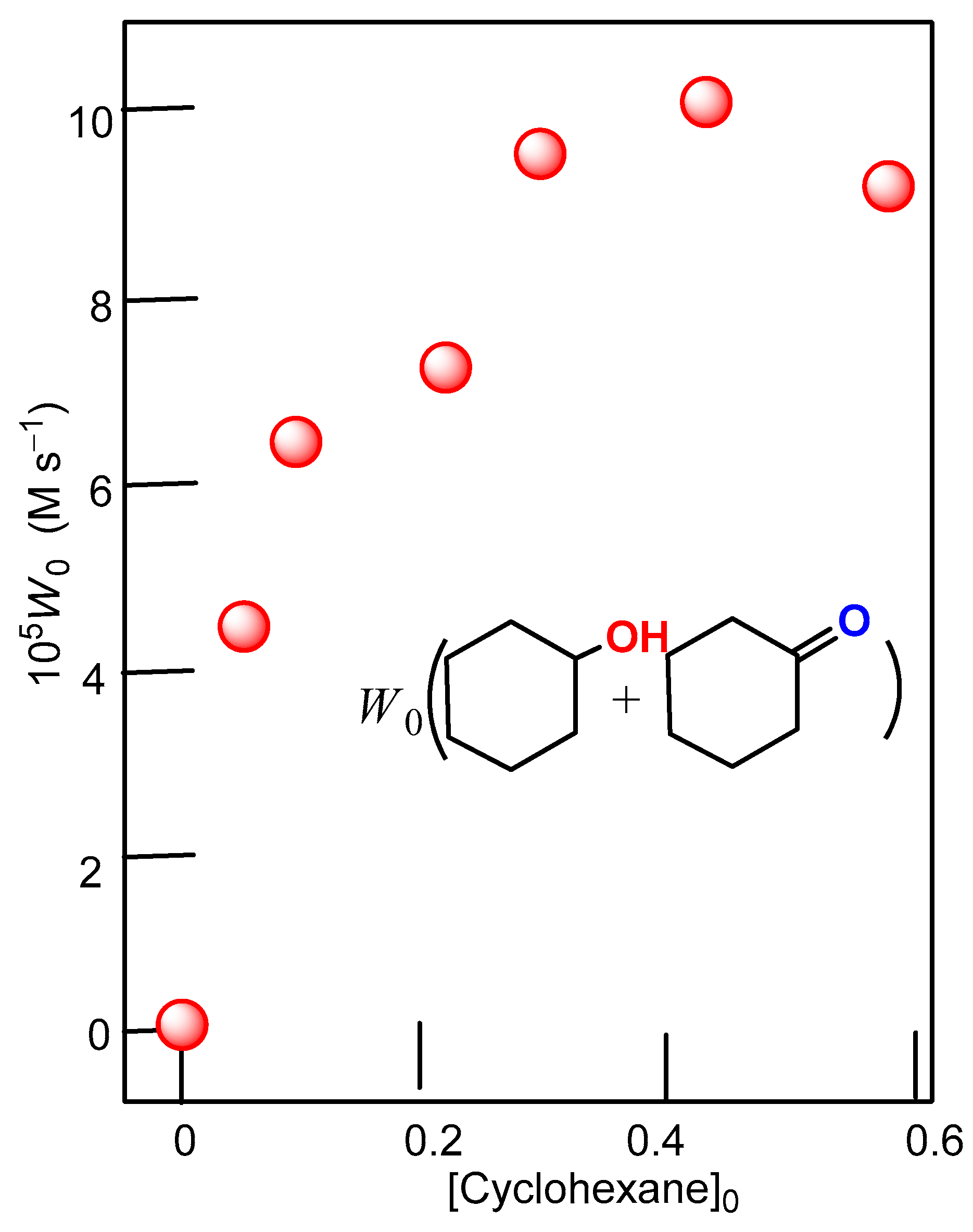 Catalysts 12 01168 g007