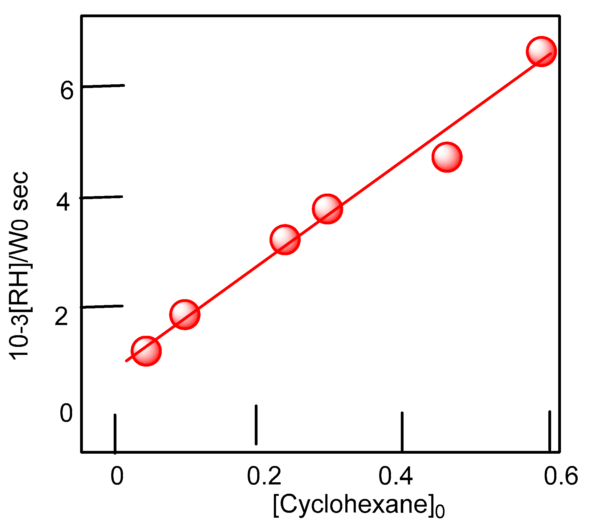 Catalysts 12 01168 g008