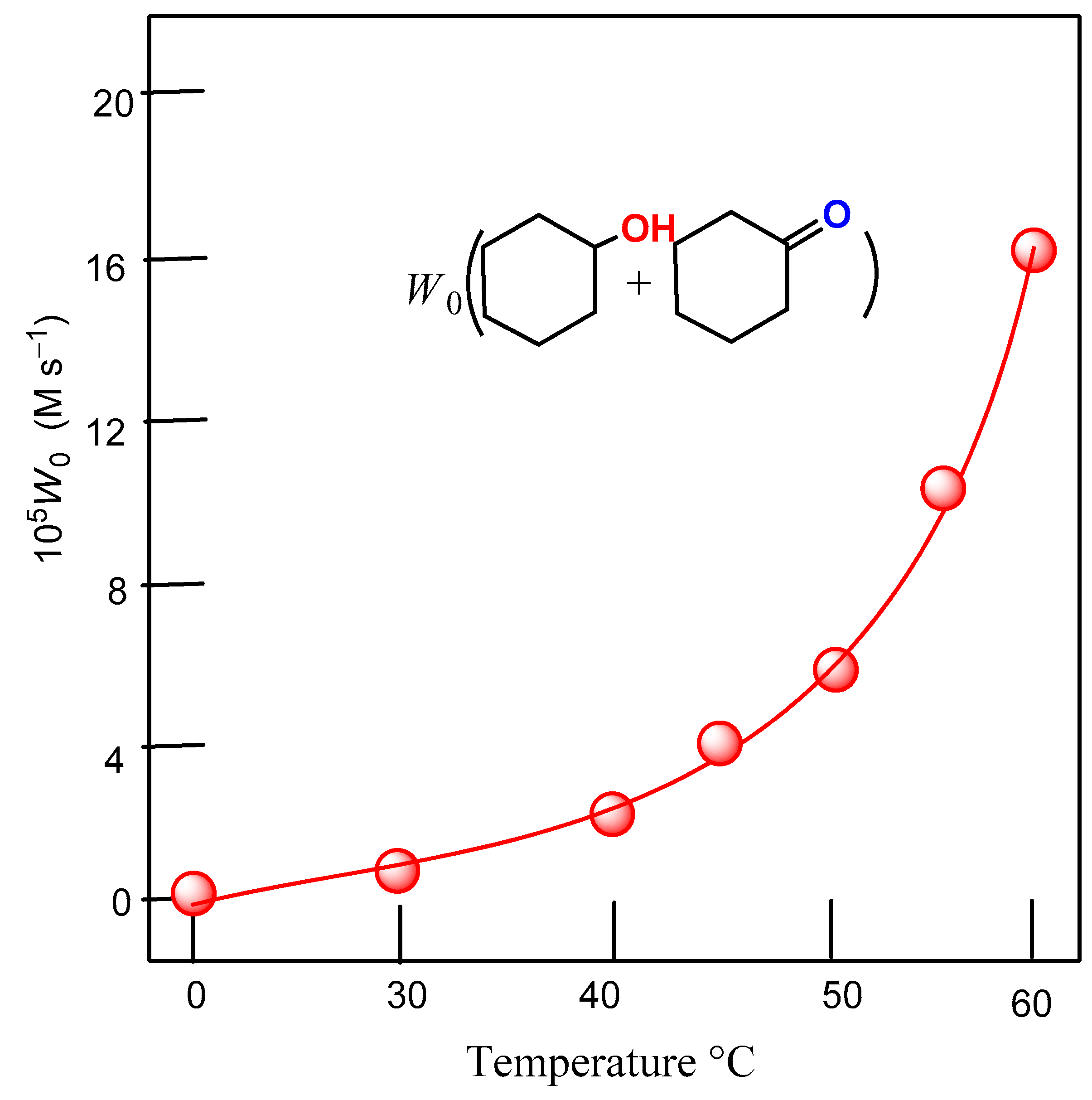 Catalysts 12 01168 g009