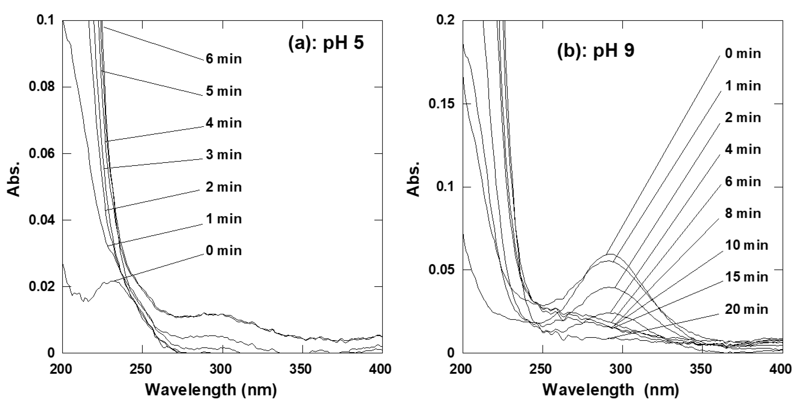 Catalysts 12 01171 g001