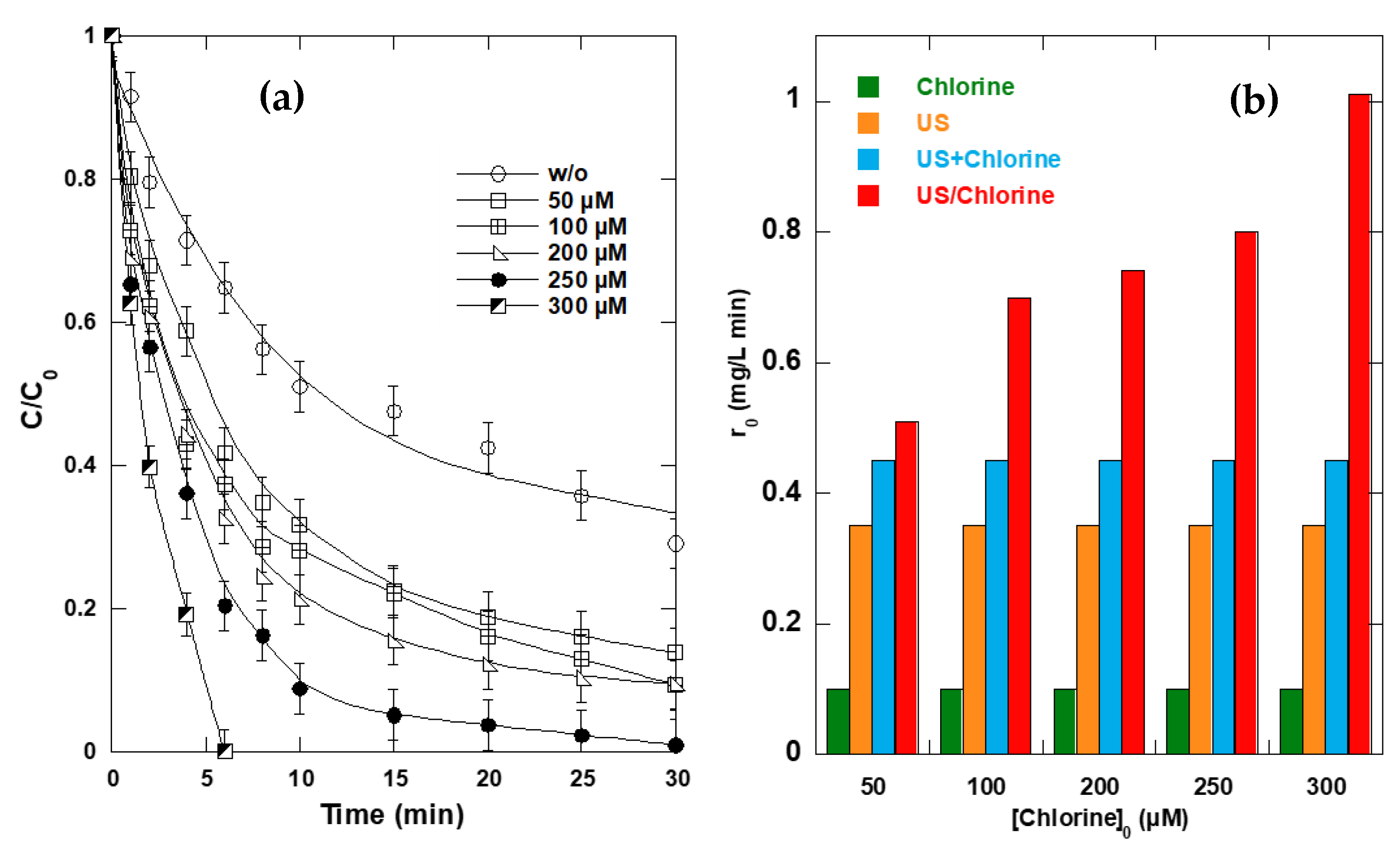 Catalysts 12 01171 g004