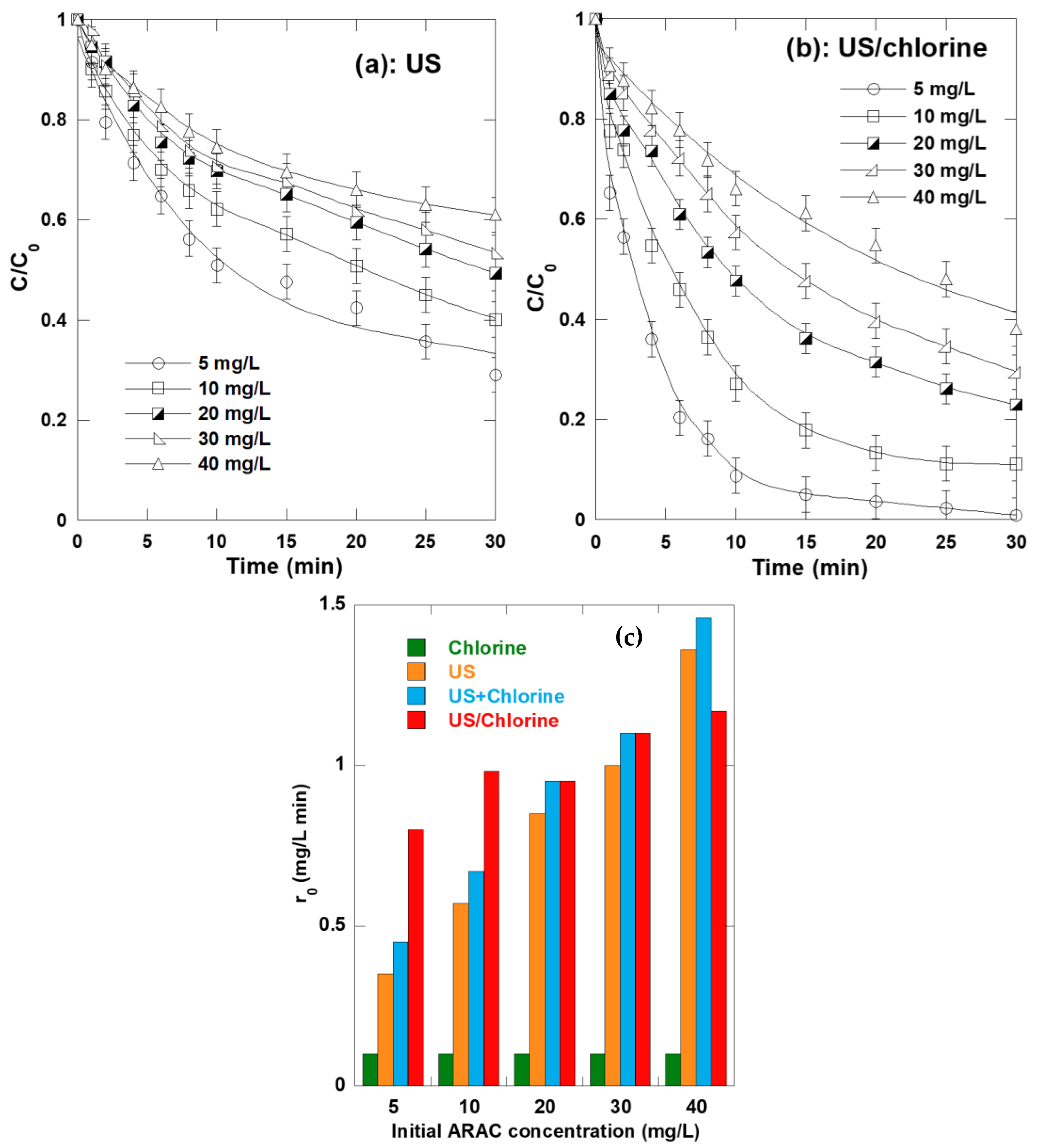 Catalysts 12 01171 g007