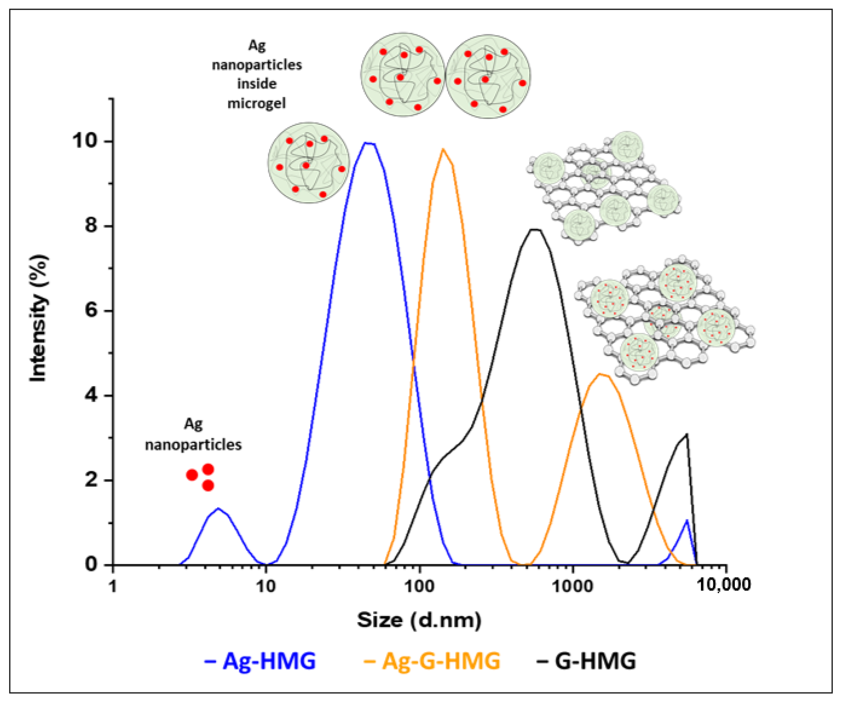 Catalysts 12 01172 g001