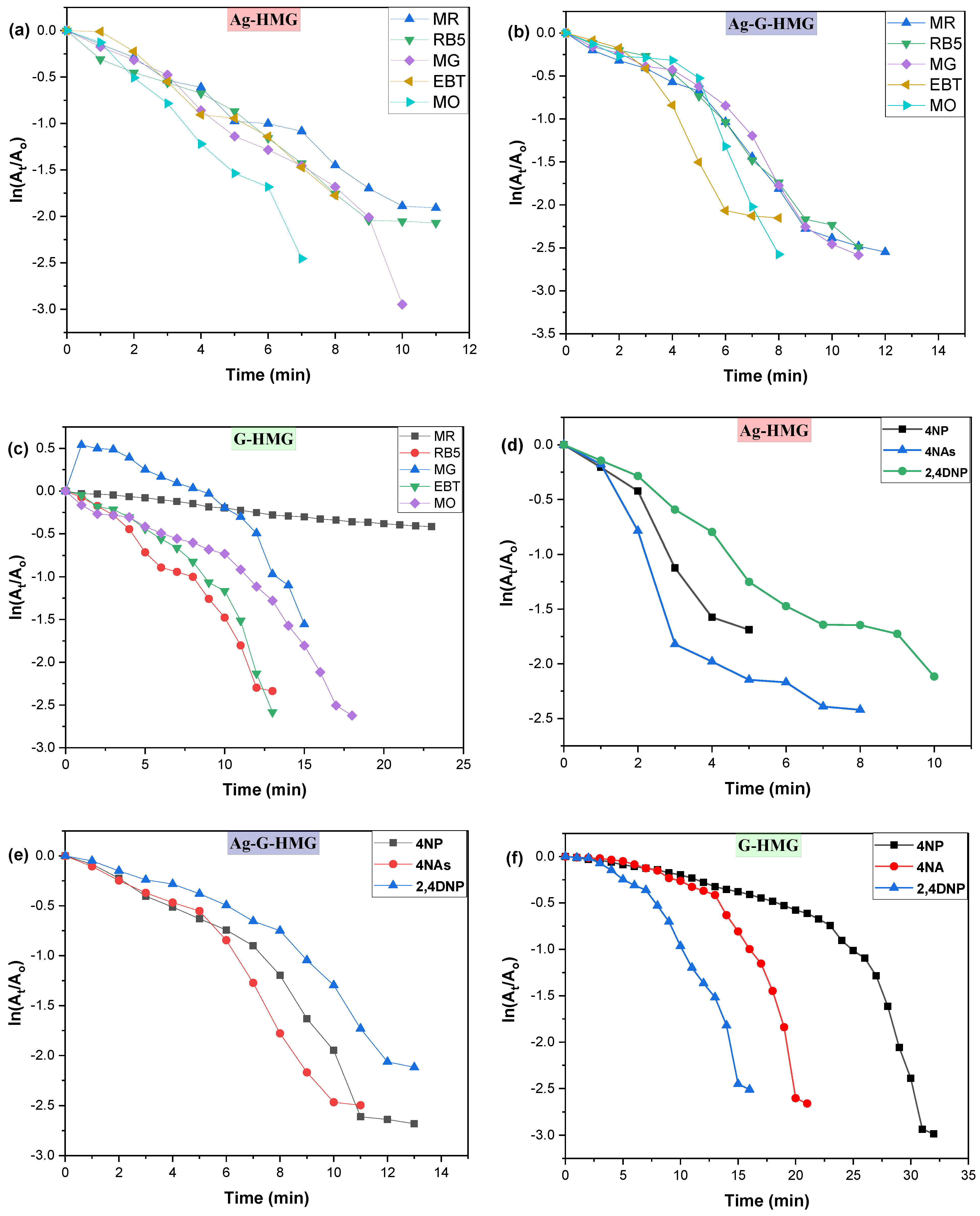 Catalysts 12 01172 g002
